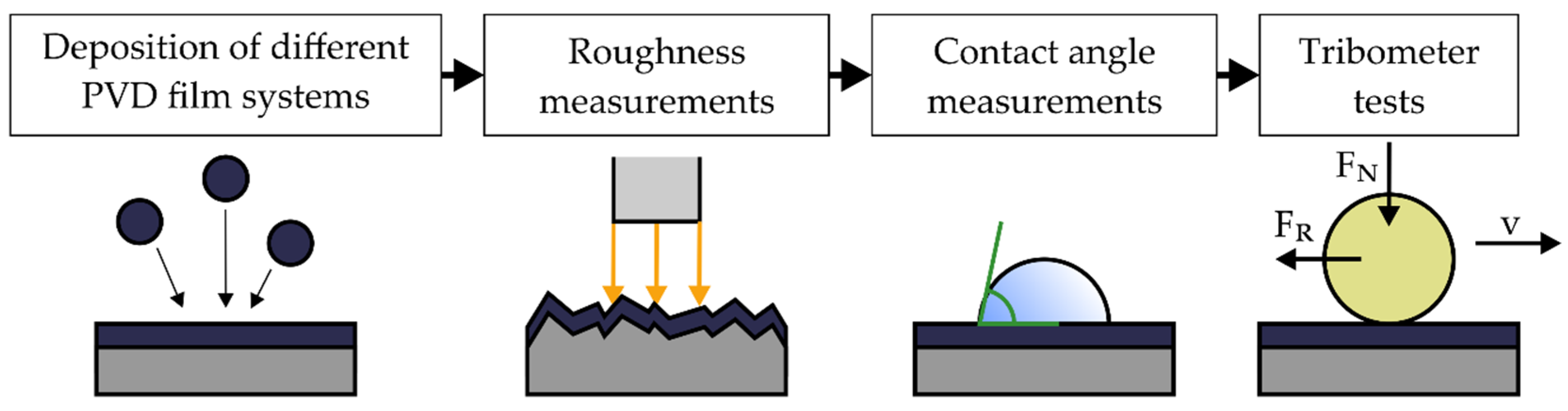 Coatings 09 00588 g002 Coatings 09 00588 g002