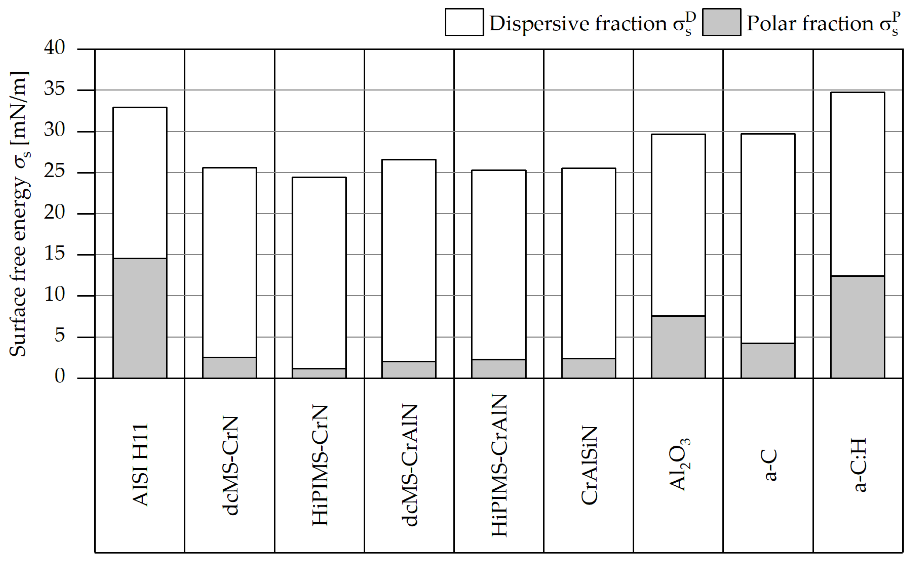 Coatings 09 00588 g005 Coatings 09 00588 g005