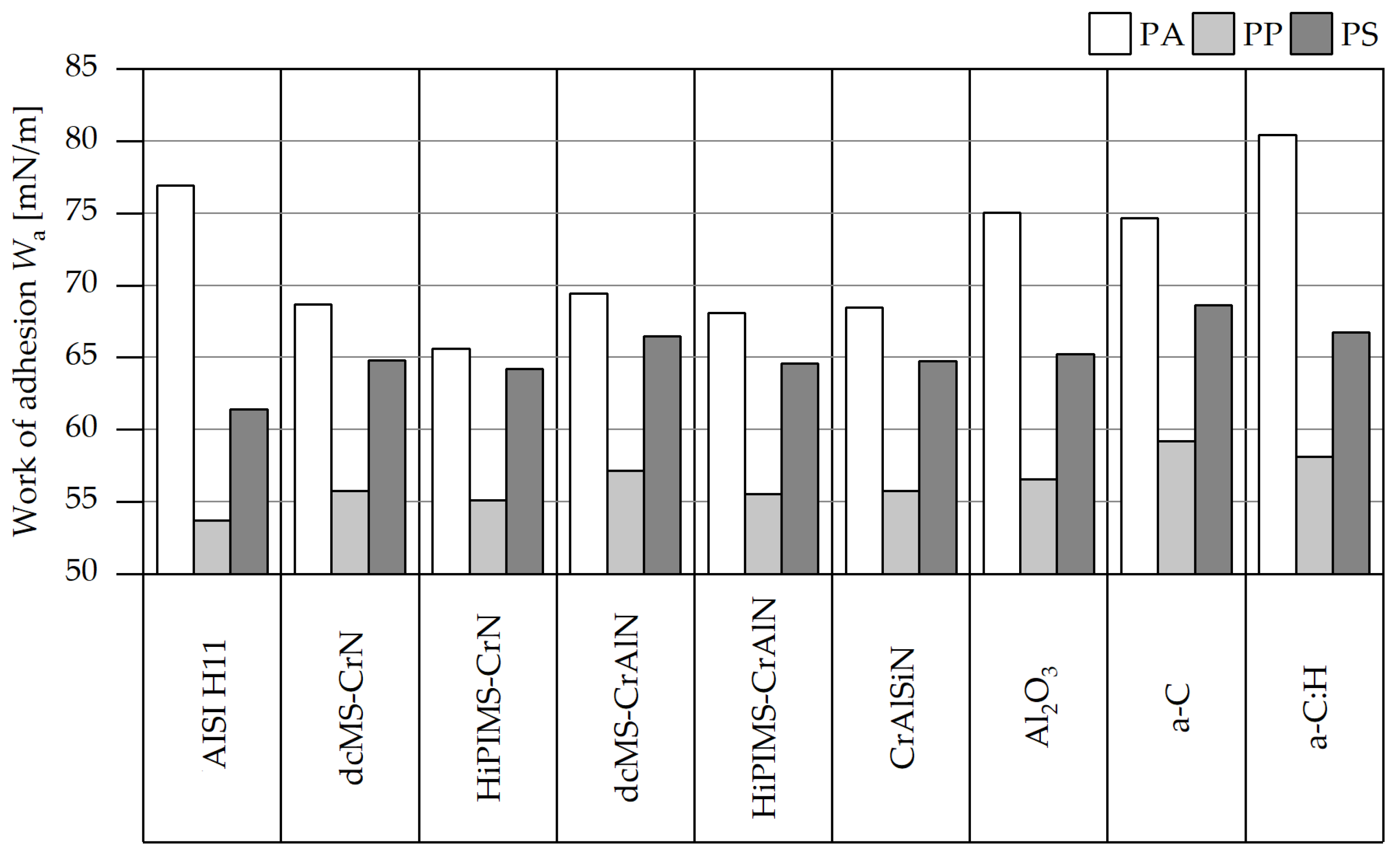 Coatings 09 00588 g006 Coatings 09 00588 g006