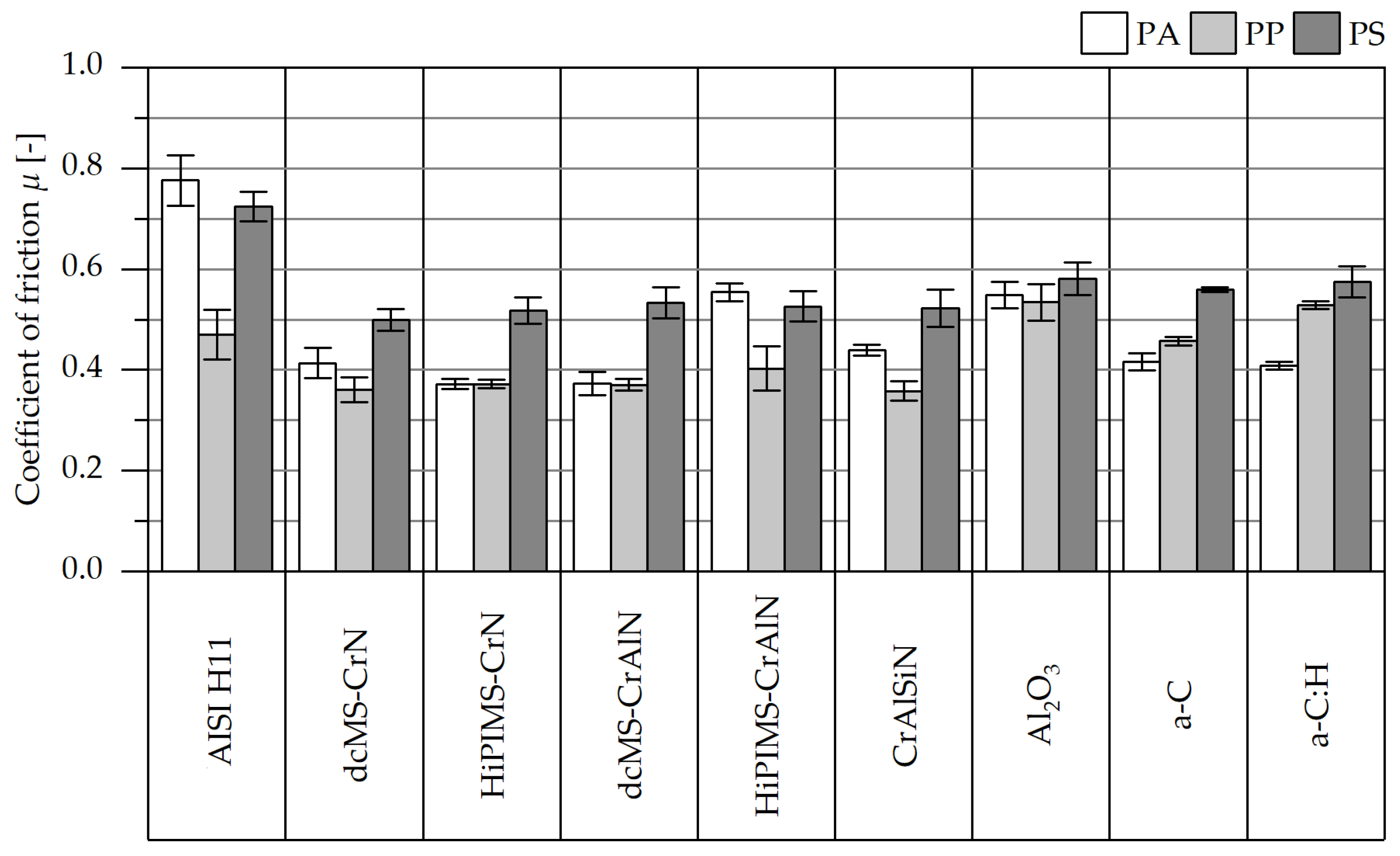 Coatings 09 00588 g007 Coatings 09 00588 g007