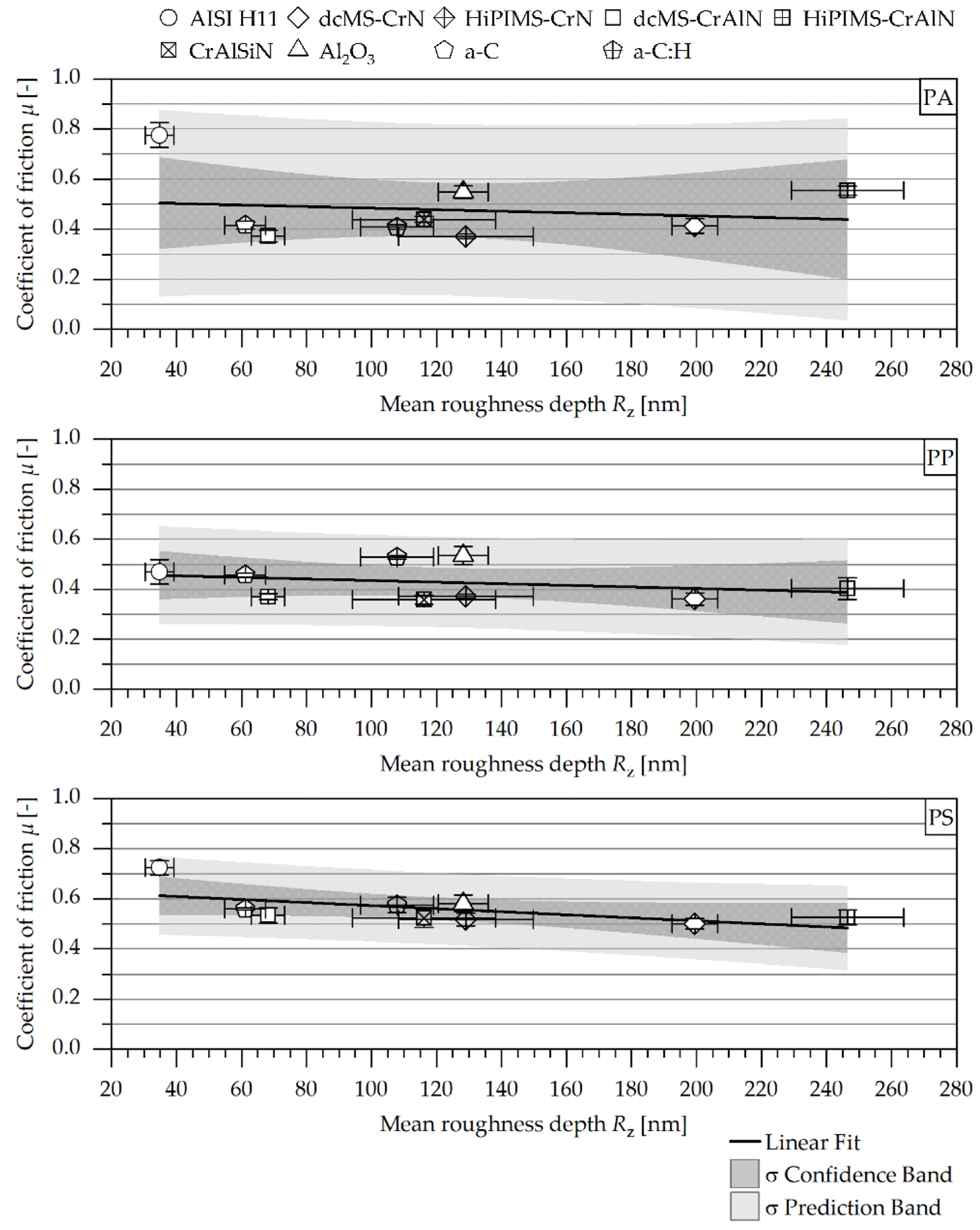 Coatings 09 00588 g008 Coatings 09 00588 g008
