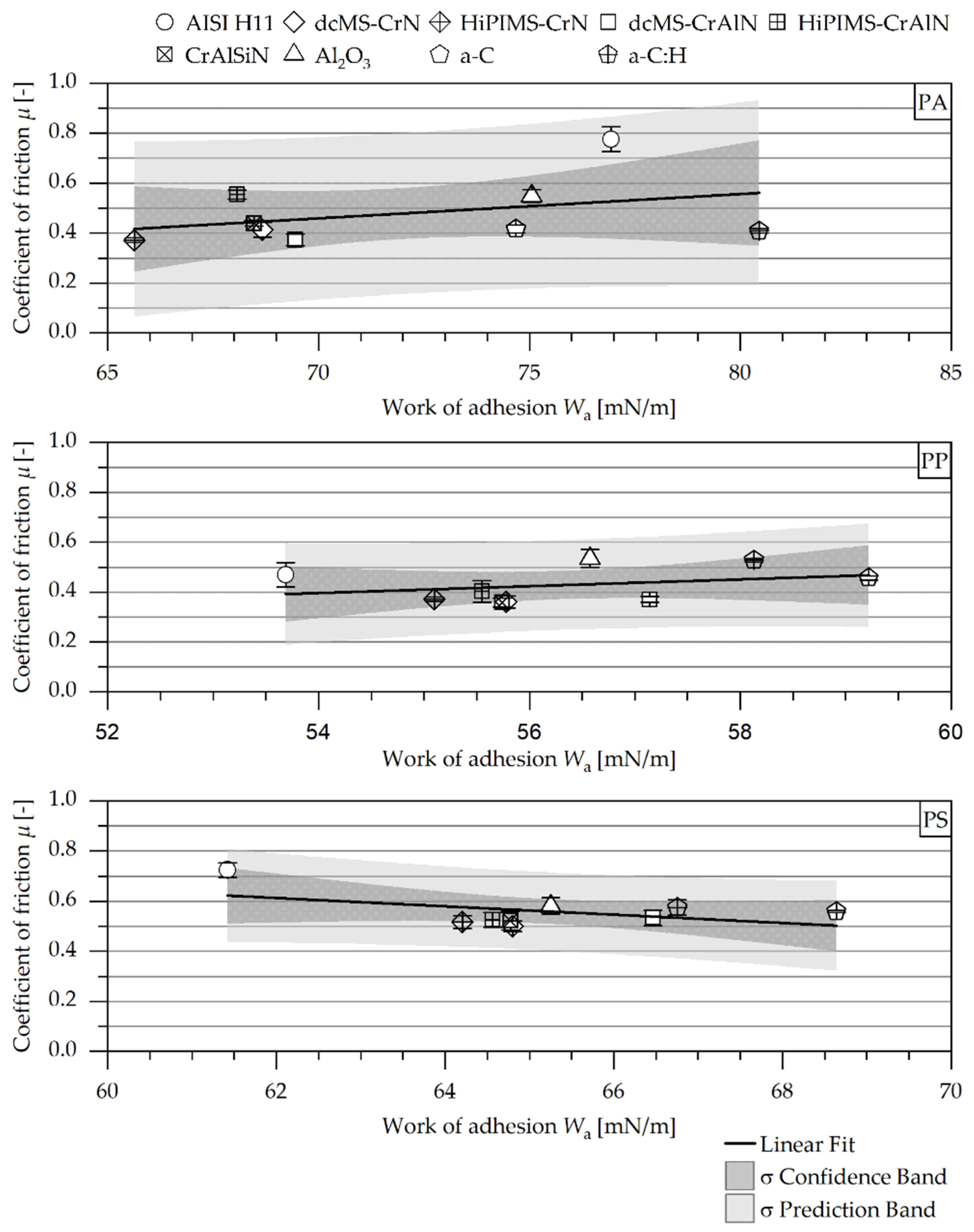 Coatings 09 00588 g009 Coatings 09 00588 g009