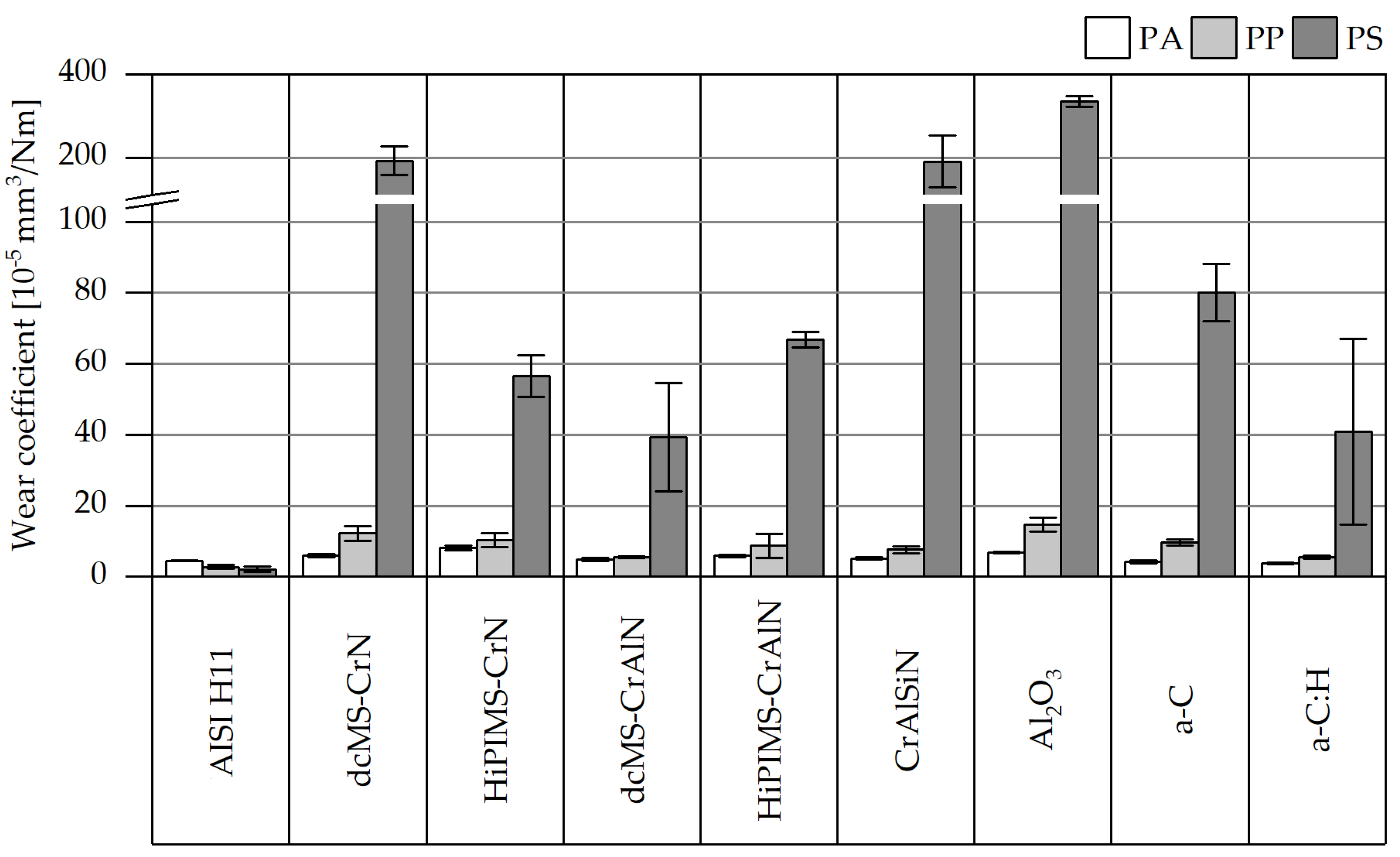 Coatings 09 00588 g010 Coatings 09 00588 g010
