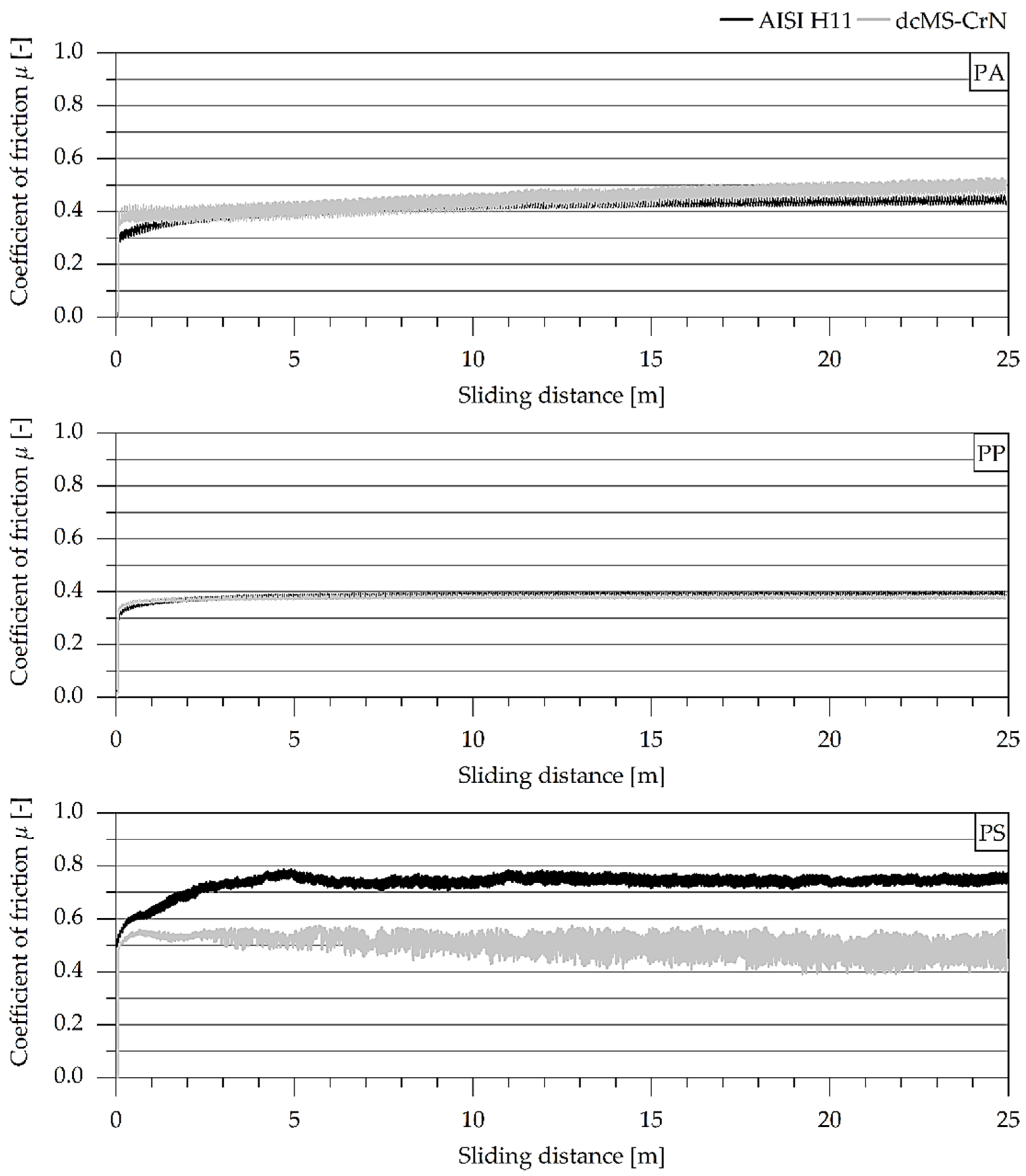 Coatings 09 00588 g011 Coatings 09 00588 g011