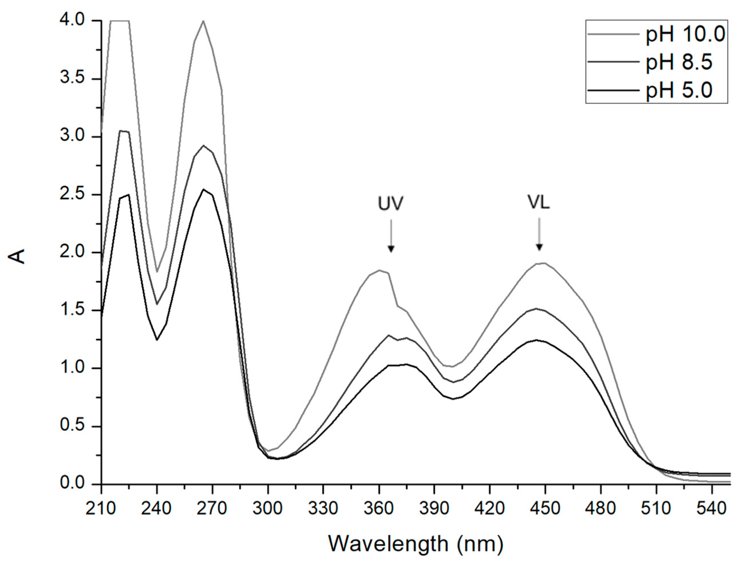 Coatings 09 00595 g001 Coatings 09 00595 g001