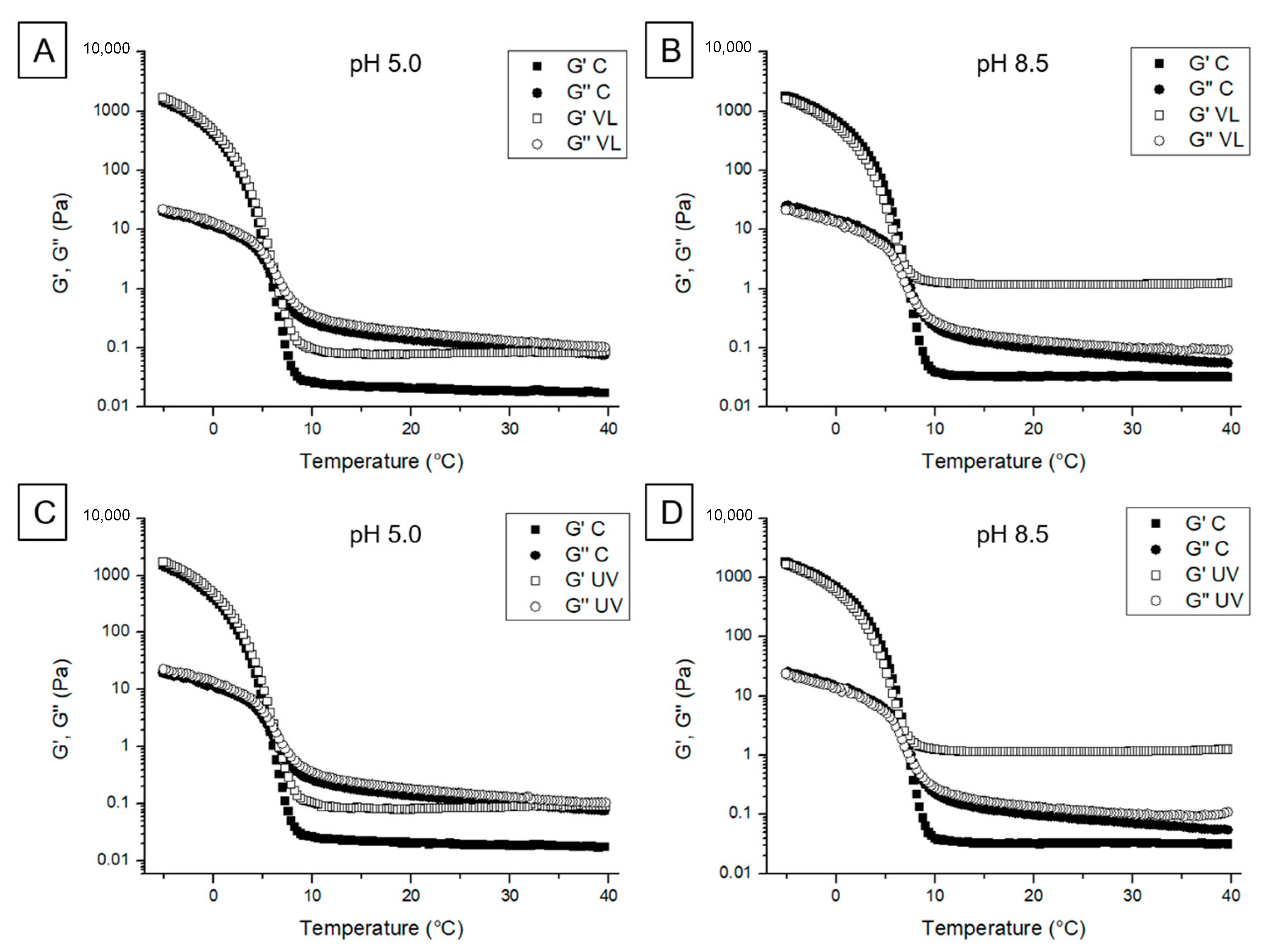 Coatings 09 00595 g002 Coatings 09 00595 g002