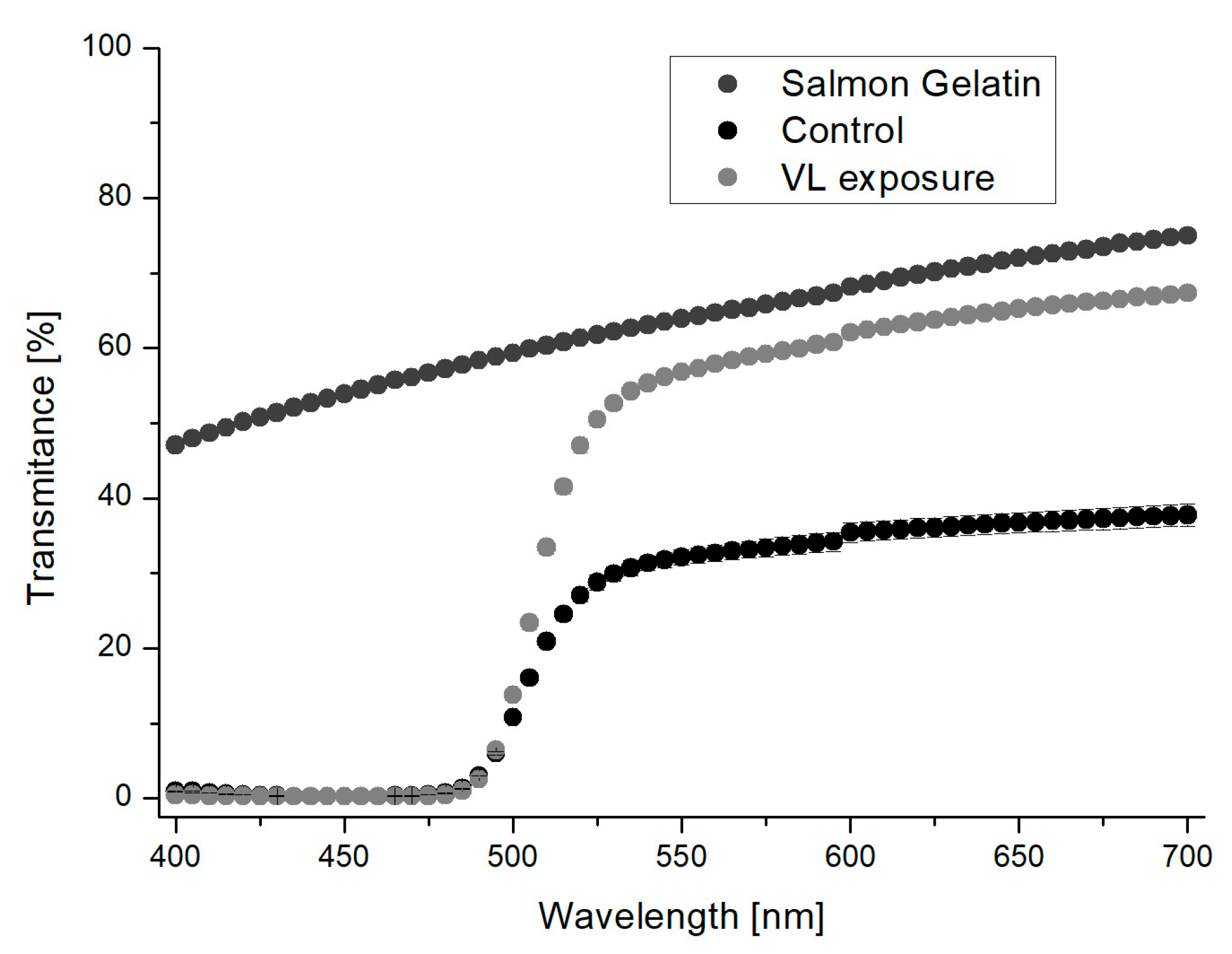 Coatings 09 00595 g005 Coatings 09 00595 g005