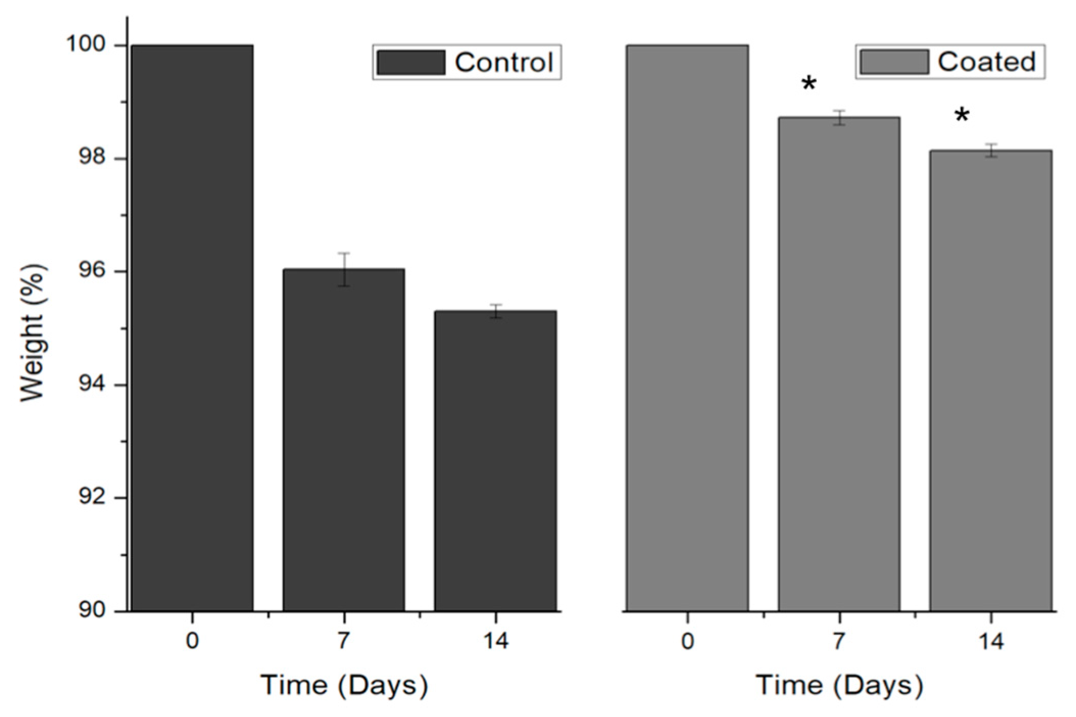 Coatings 09 00595 g006 Coatings 09 00595 g006