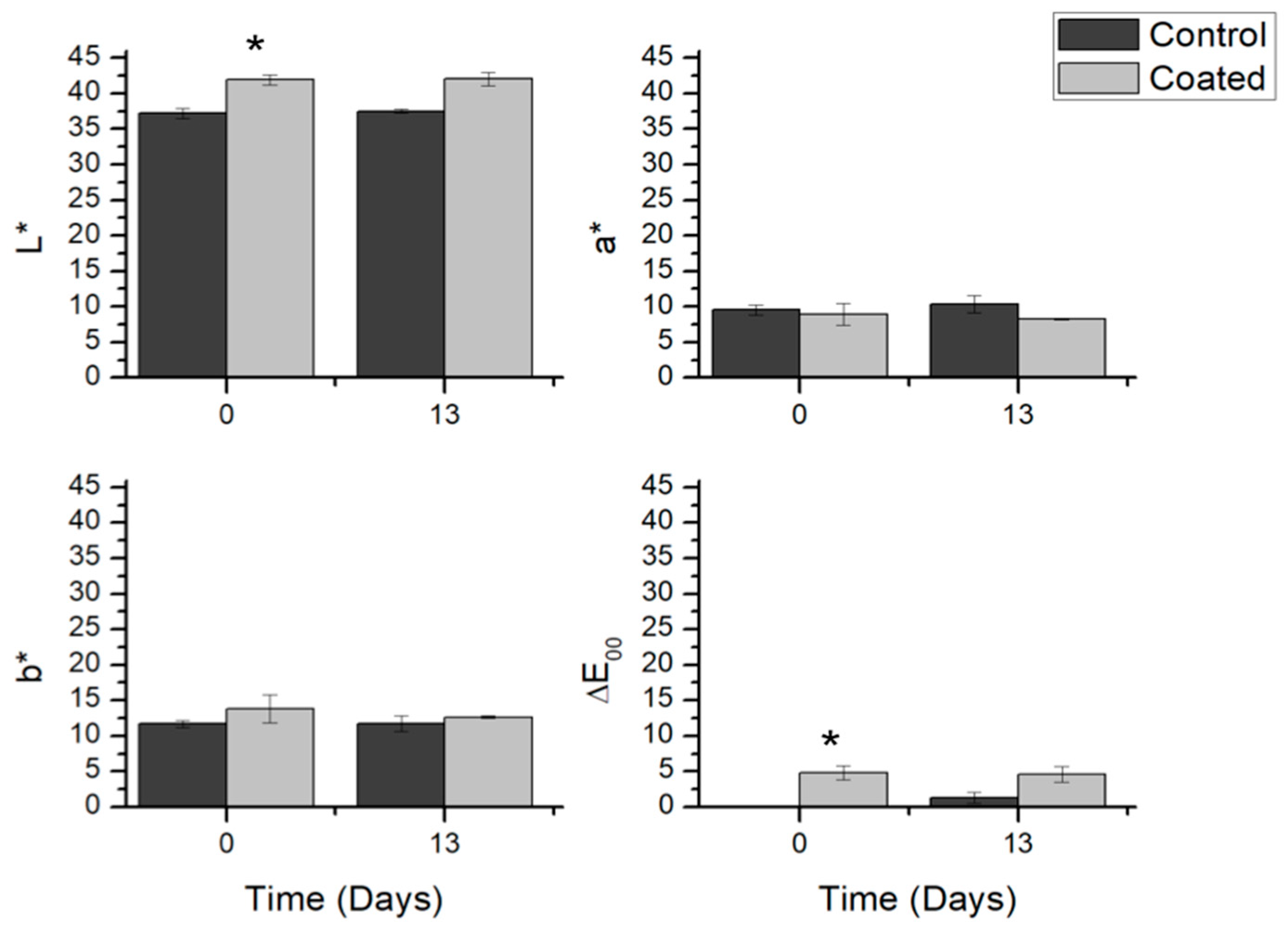 Coatings 09 00595 g007 Coatings 09 00595 g007