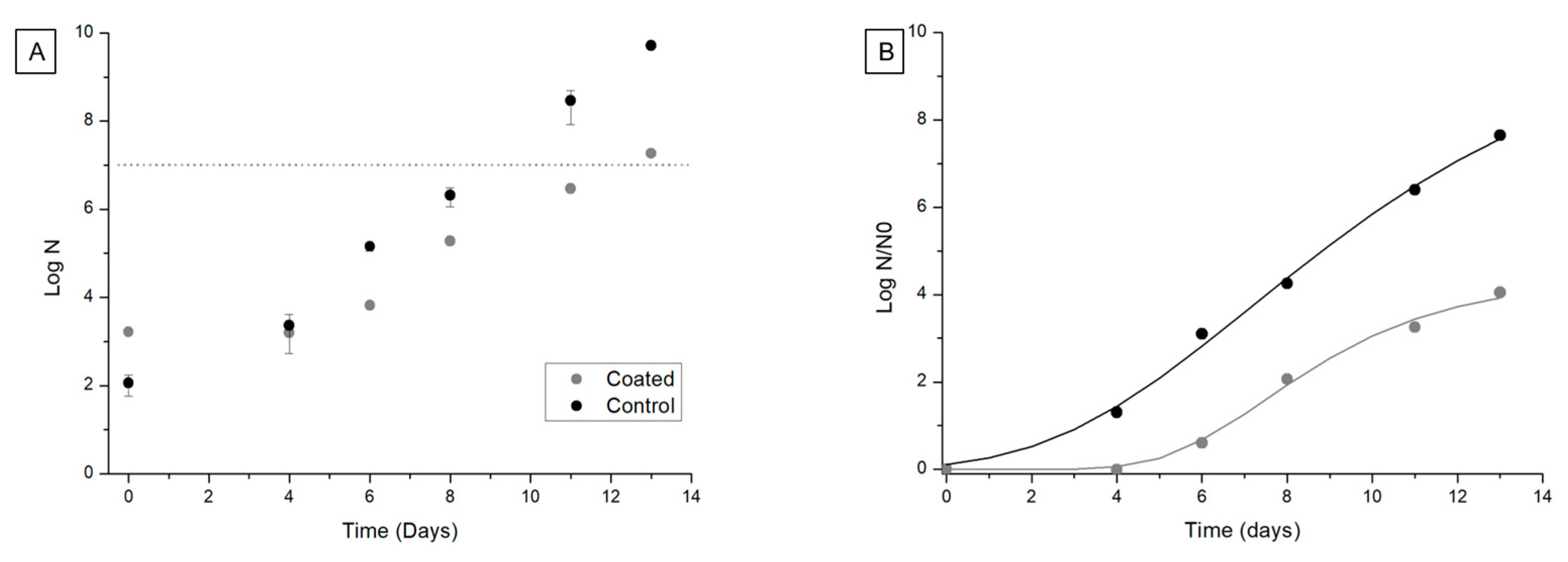 Coatings 09 00595 g008 Coatings 09 00595 g008