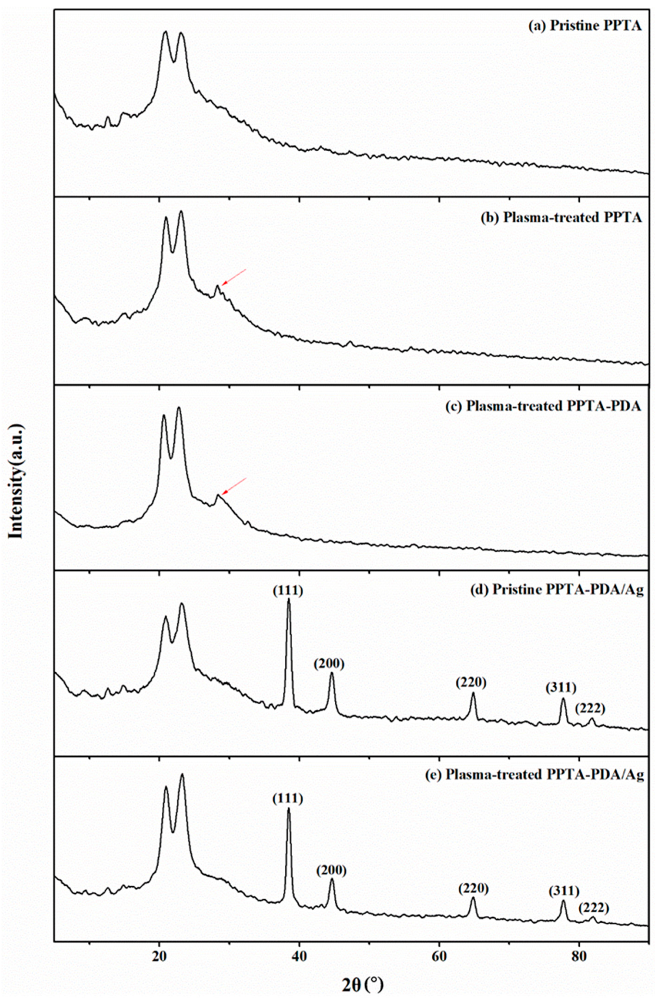 Coatings 09 00599 g005 550