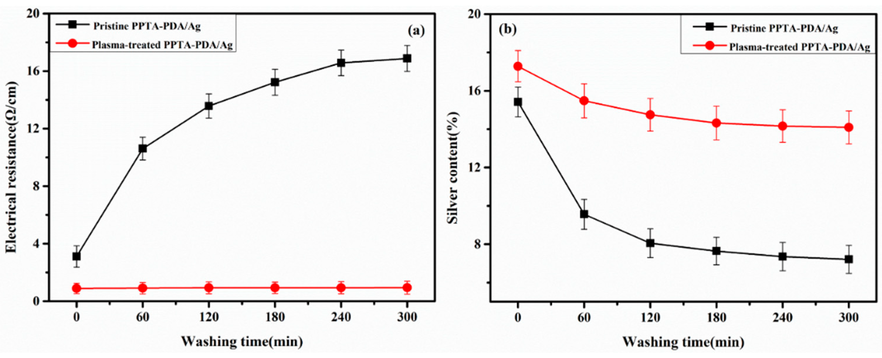 Coatings 09 00599 g008 550