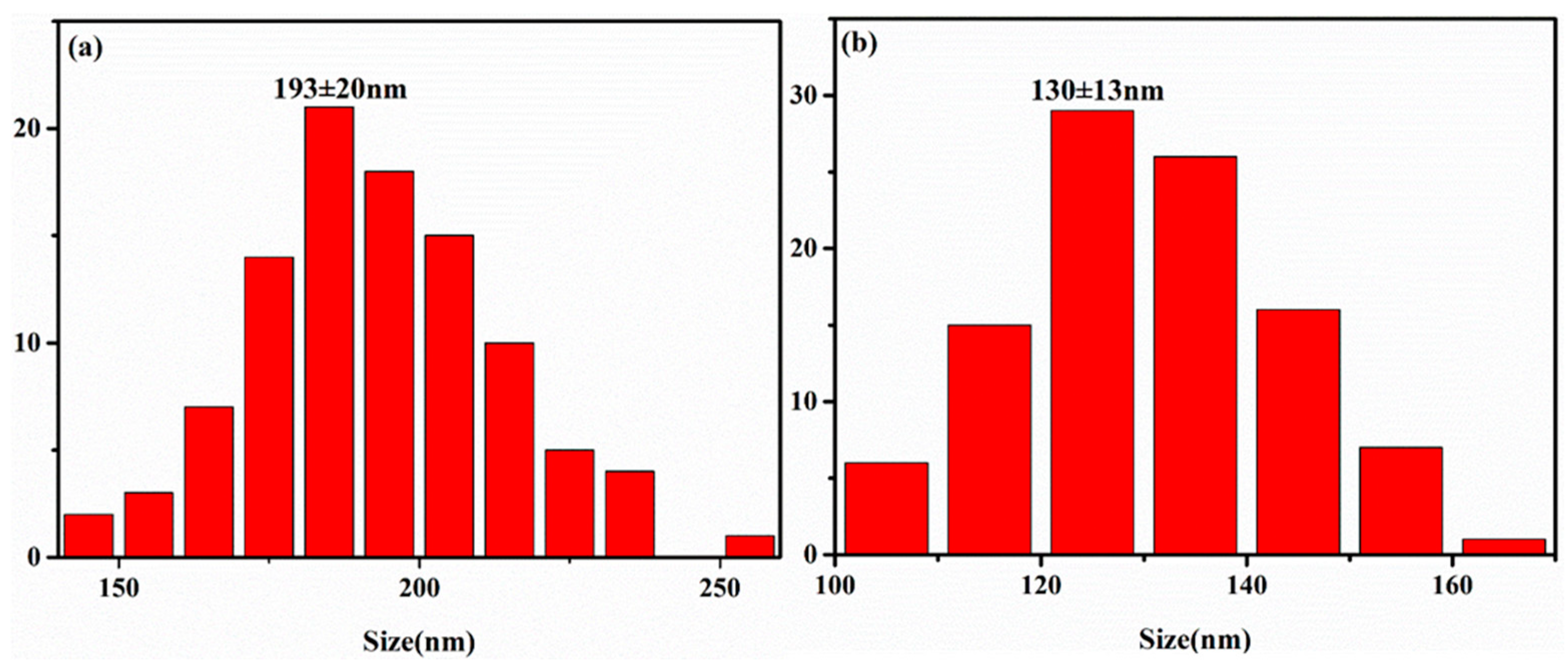 Coatings 09 00599 g010 550