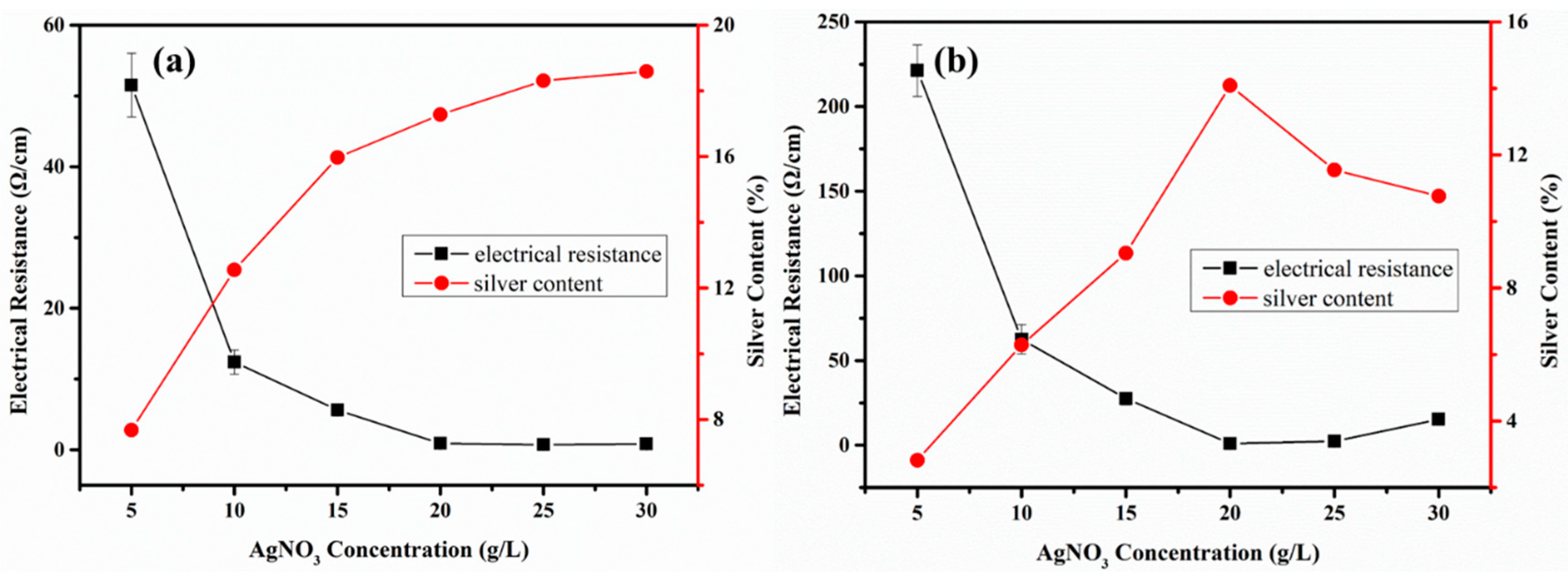 Coatings 09 00599 g012 550