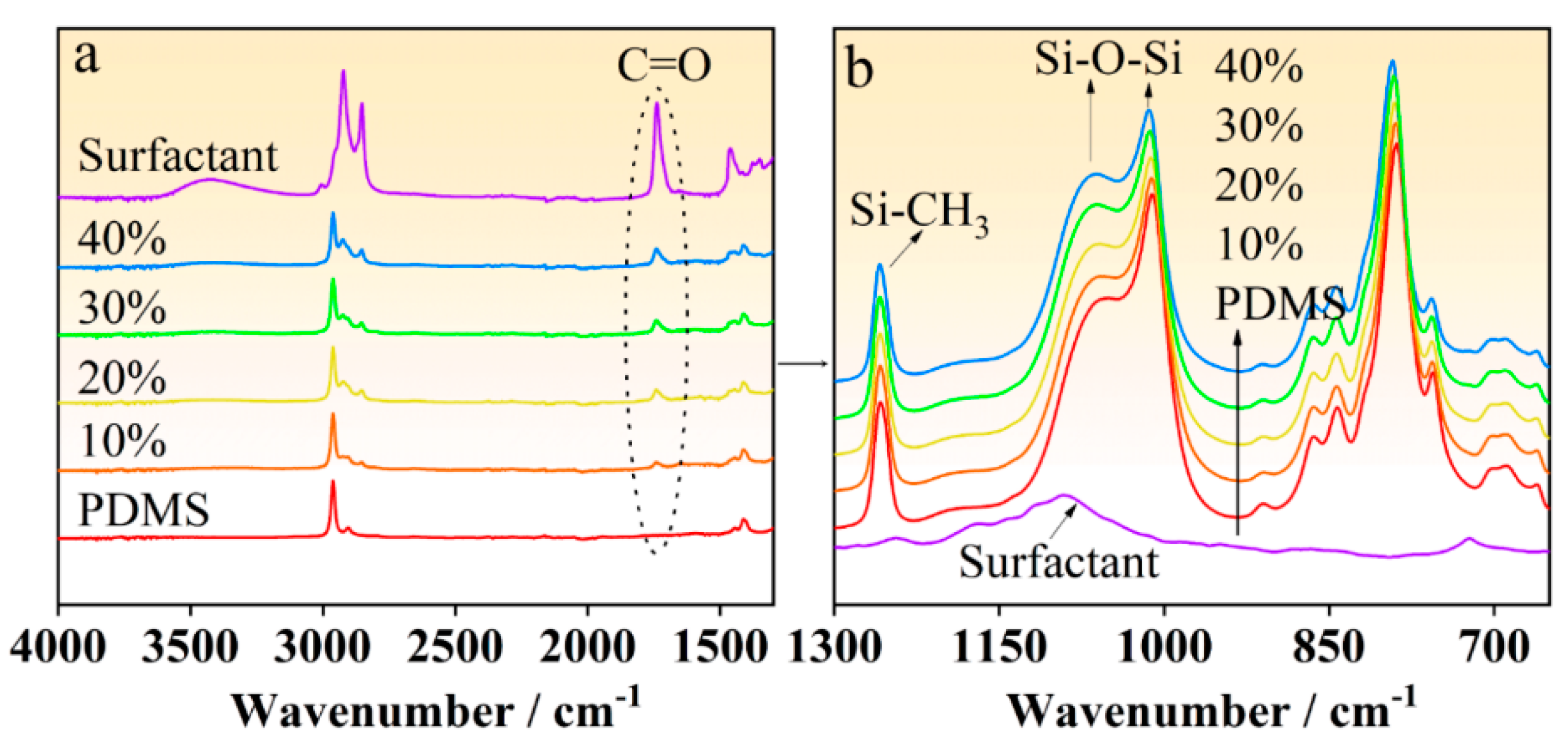 Coatings 09 00602 g003