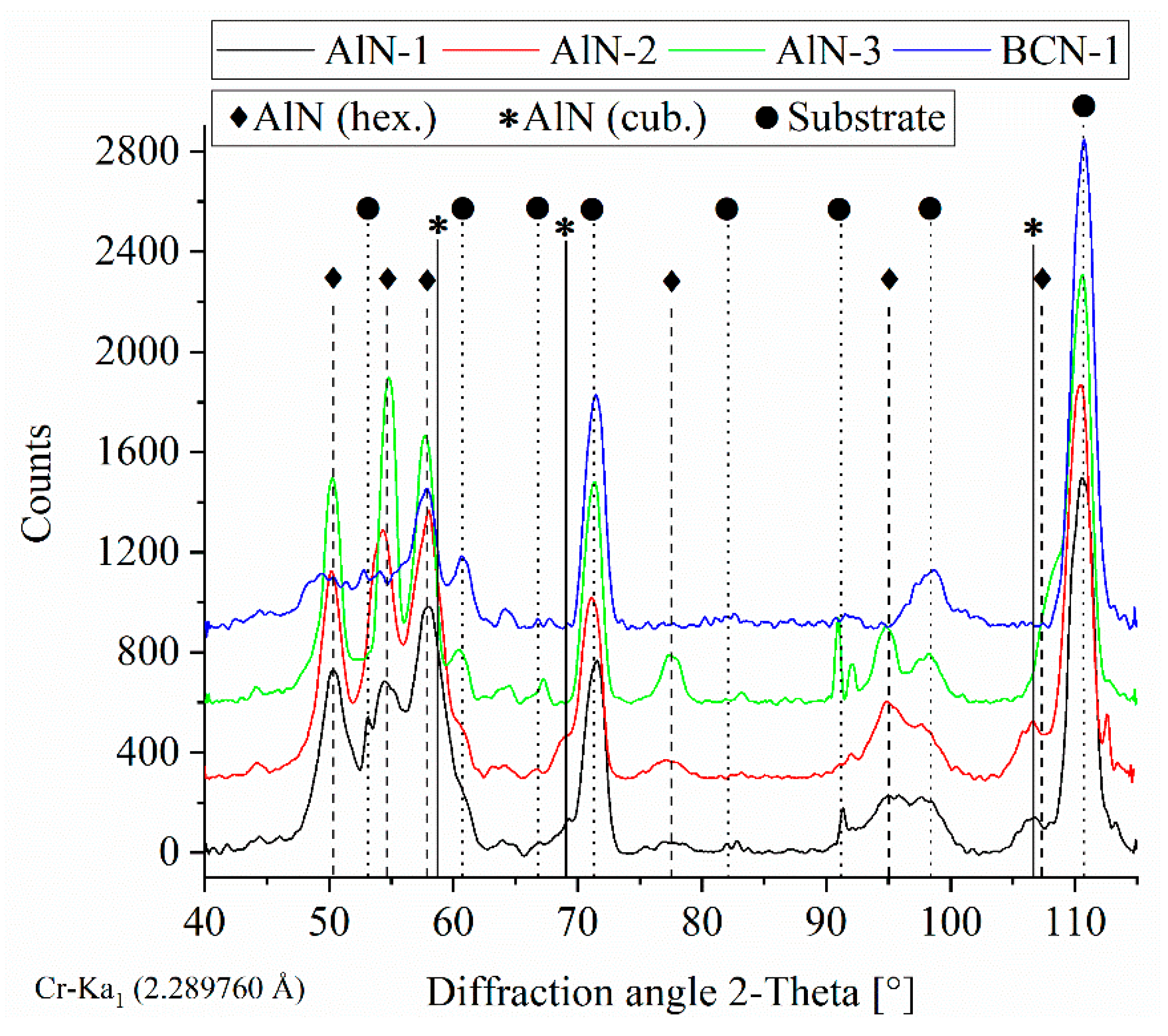 Coatings 09 00603 g001 Coatings 09 00603 g001