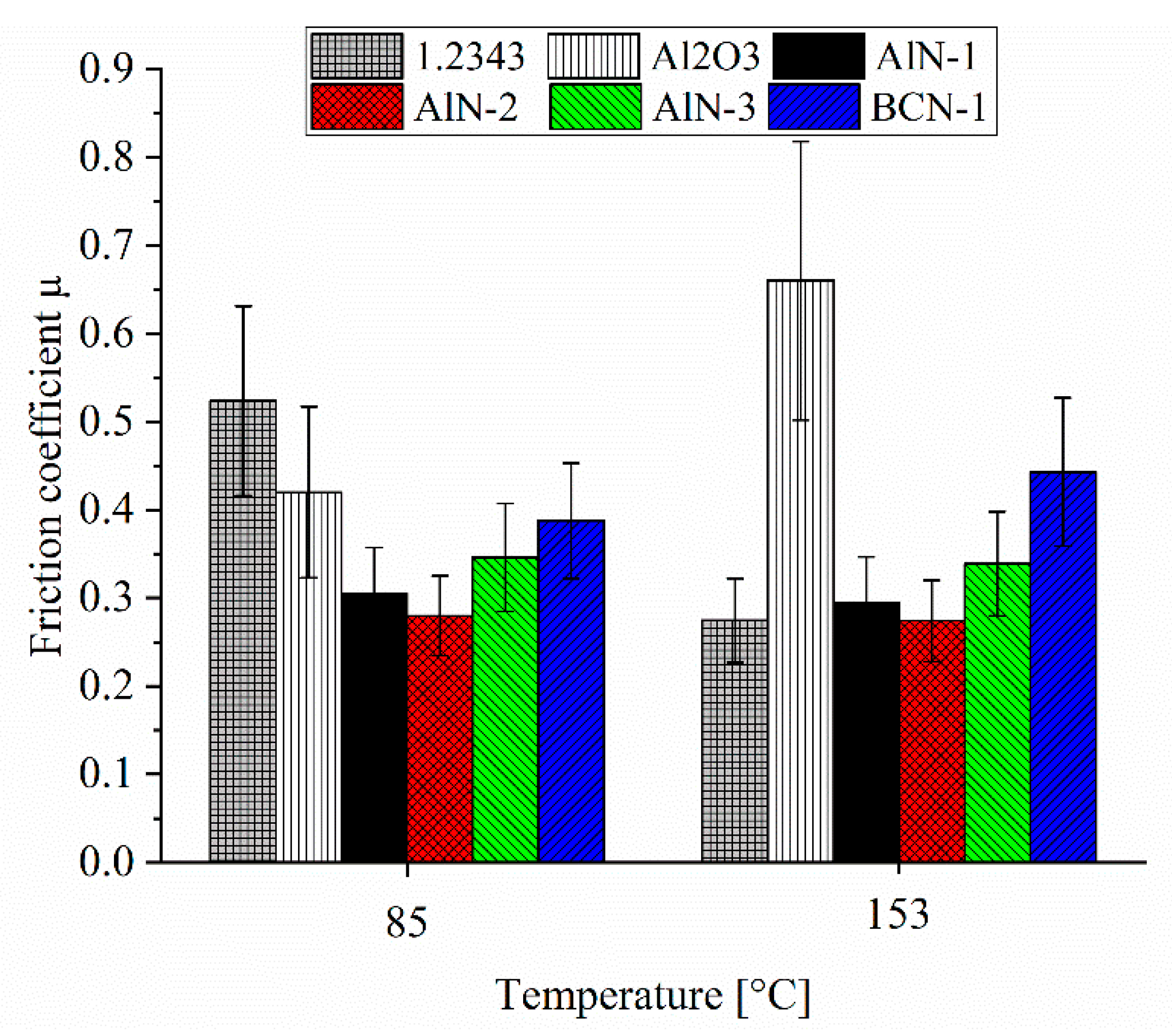 Coatings 09 00603 g004 Coatings 09 00603 g004