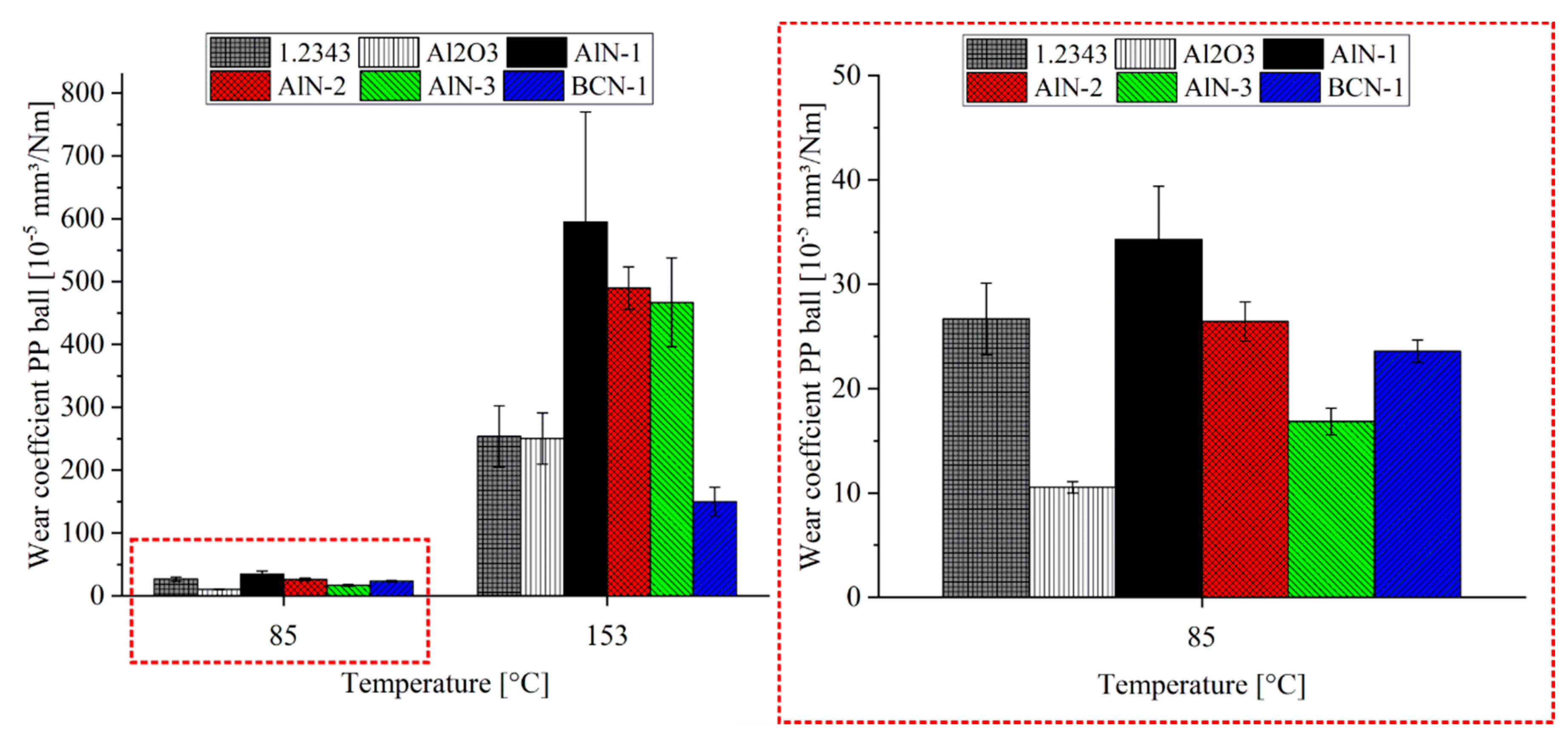 Coatings 09 00603 g005 Coatings 09 00603 g005