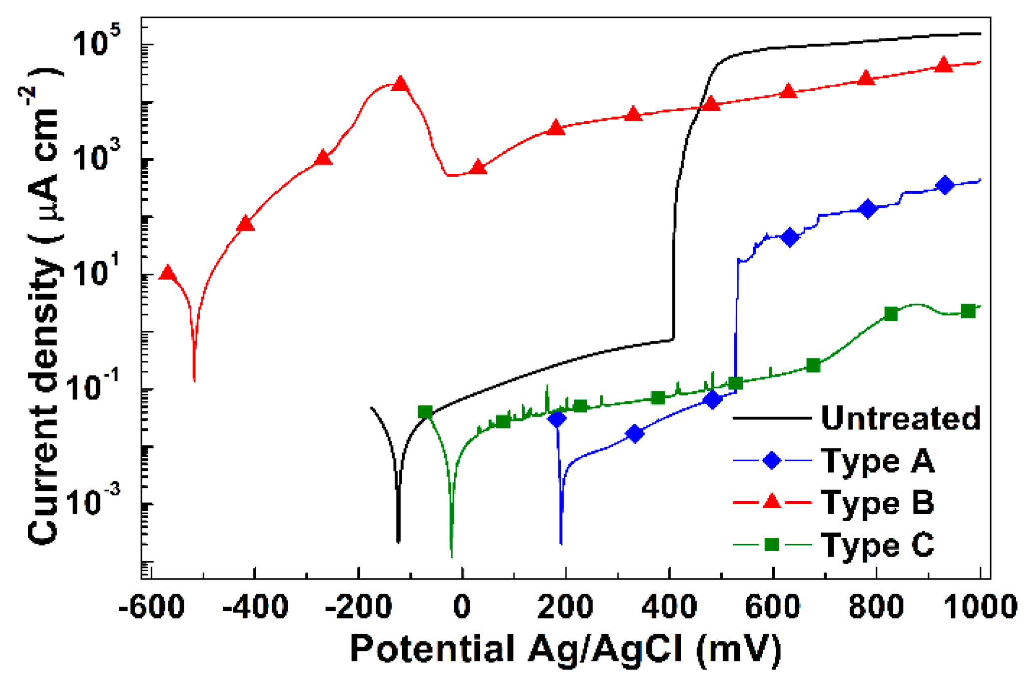 Coatings 09 00604 g006 550