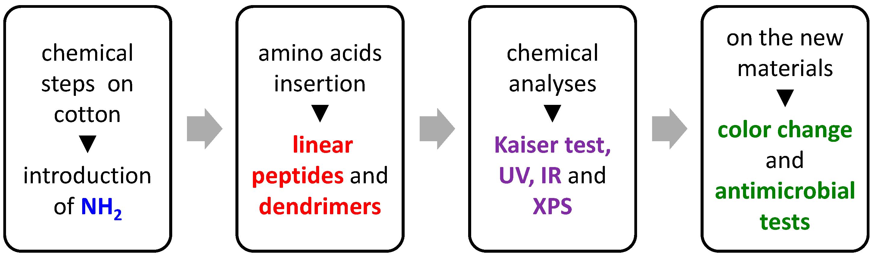 Coatings 09 00606 g001 Coatings 09 00606 g001