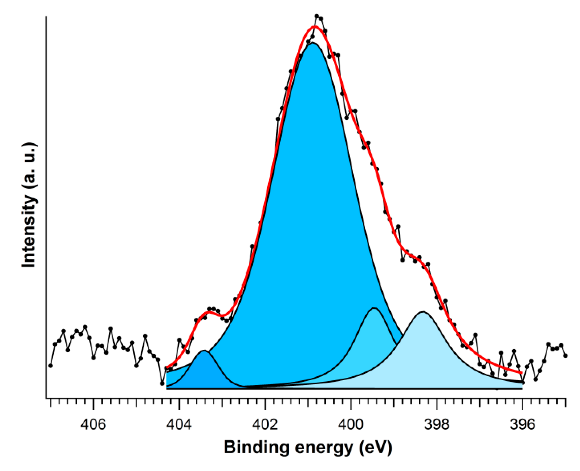Coatings 09 00606 g003 Coatings 09 00606 g003