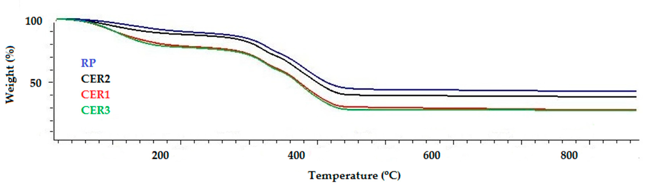 Coatings 09 00610 g002 550