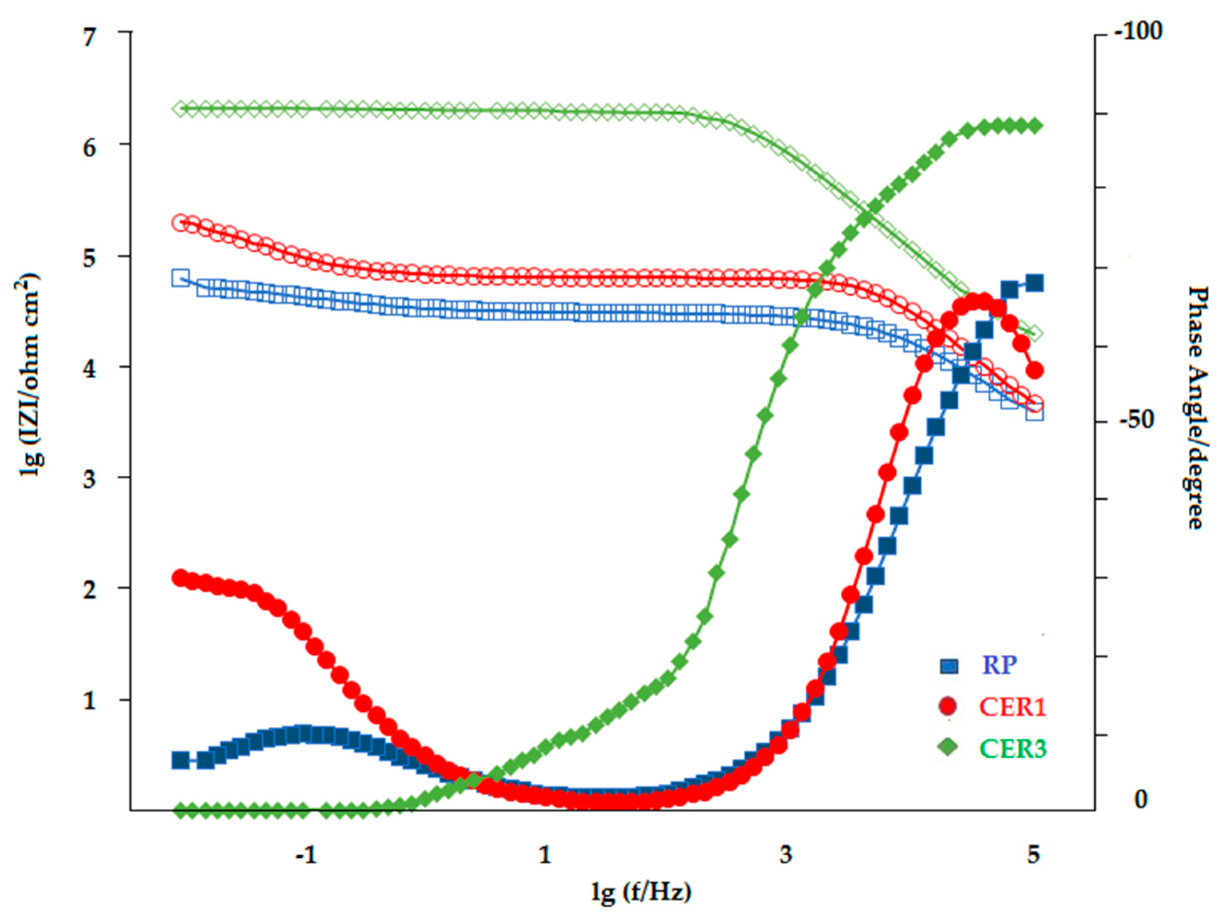 Coatings 09 00610 g005 550