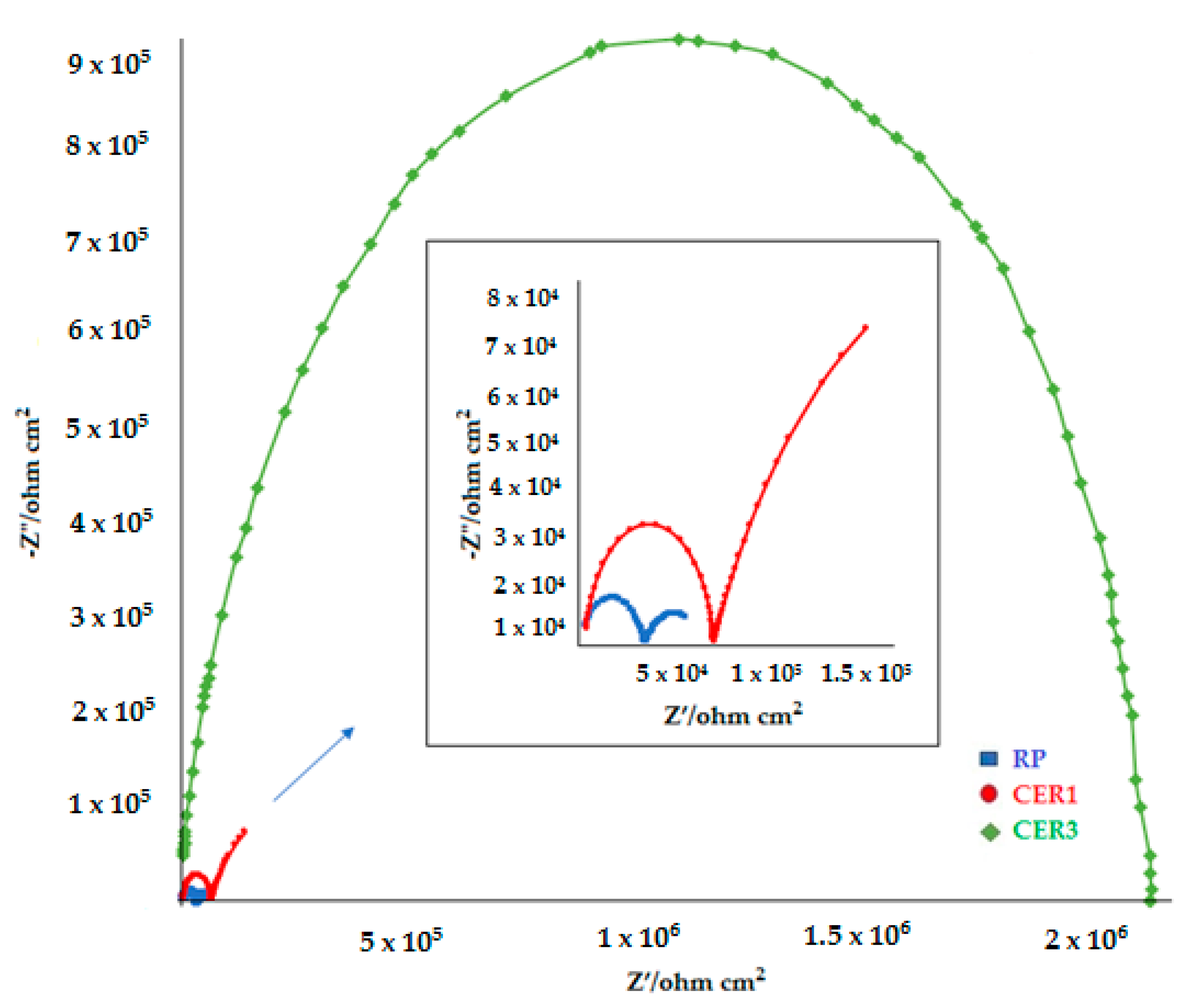 Coatings 09 00610 g006 550