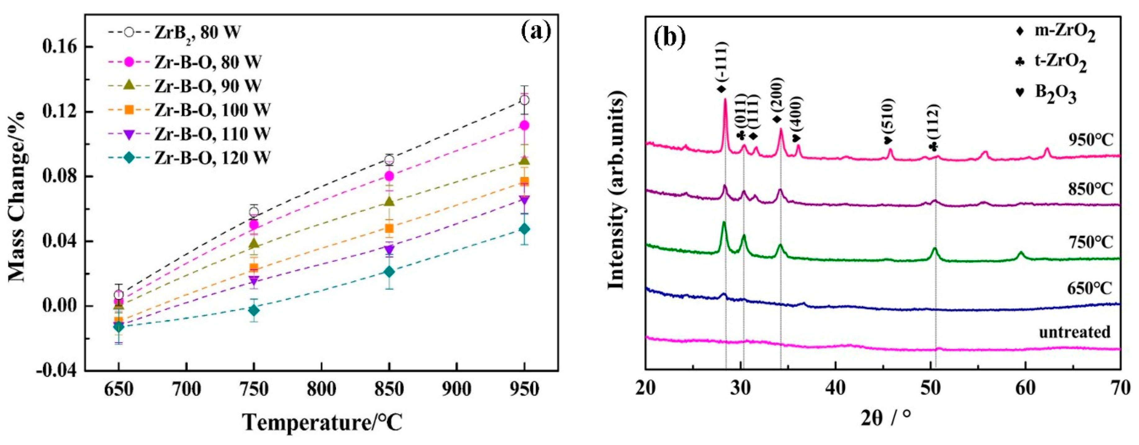 Coatings 09 00611 g007 550