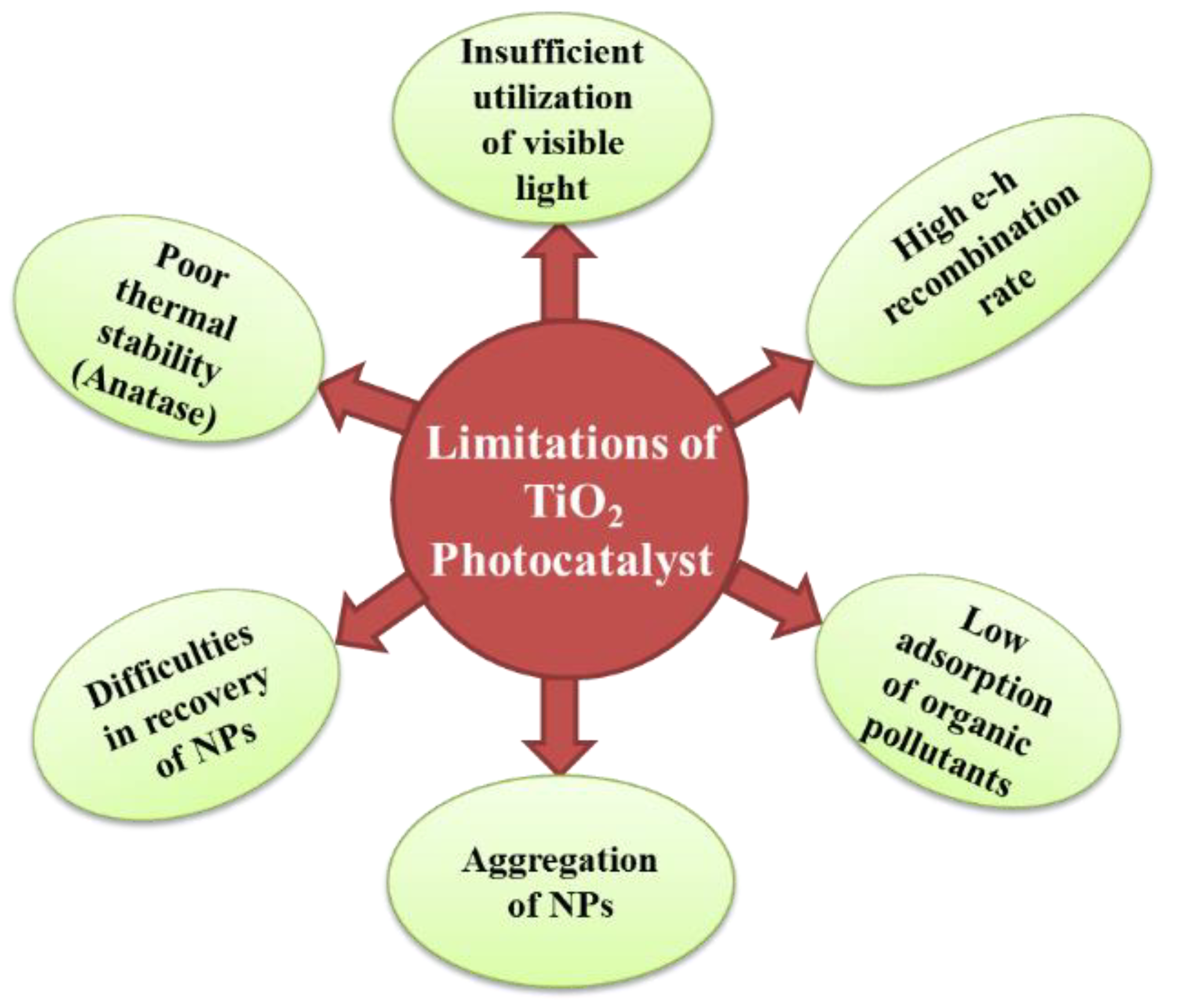 Coatings 09 00613 g002 Coatings 09 00613 g002