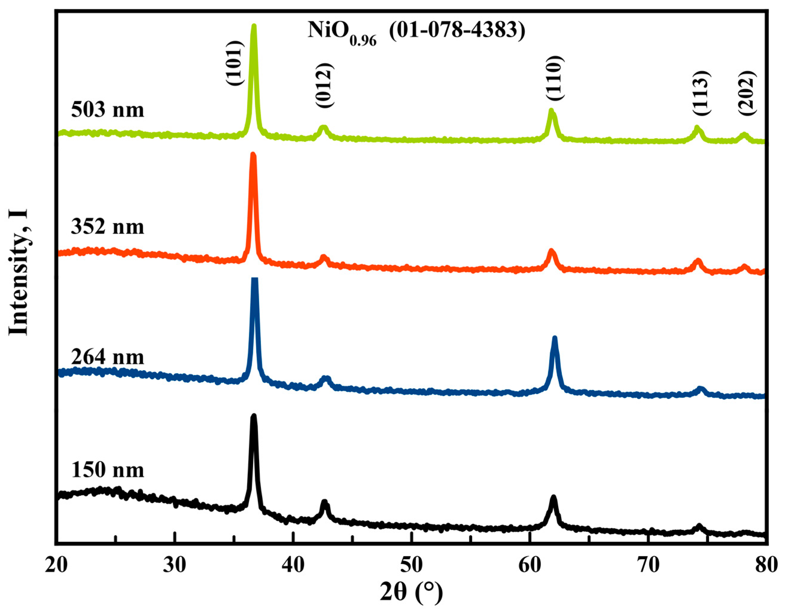 Coatings 09 00615 g001
