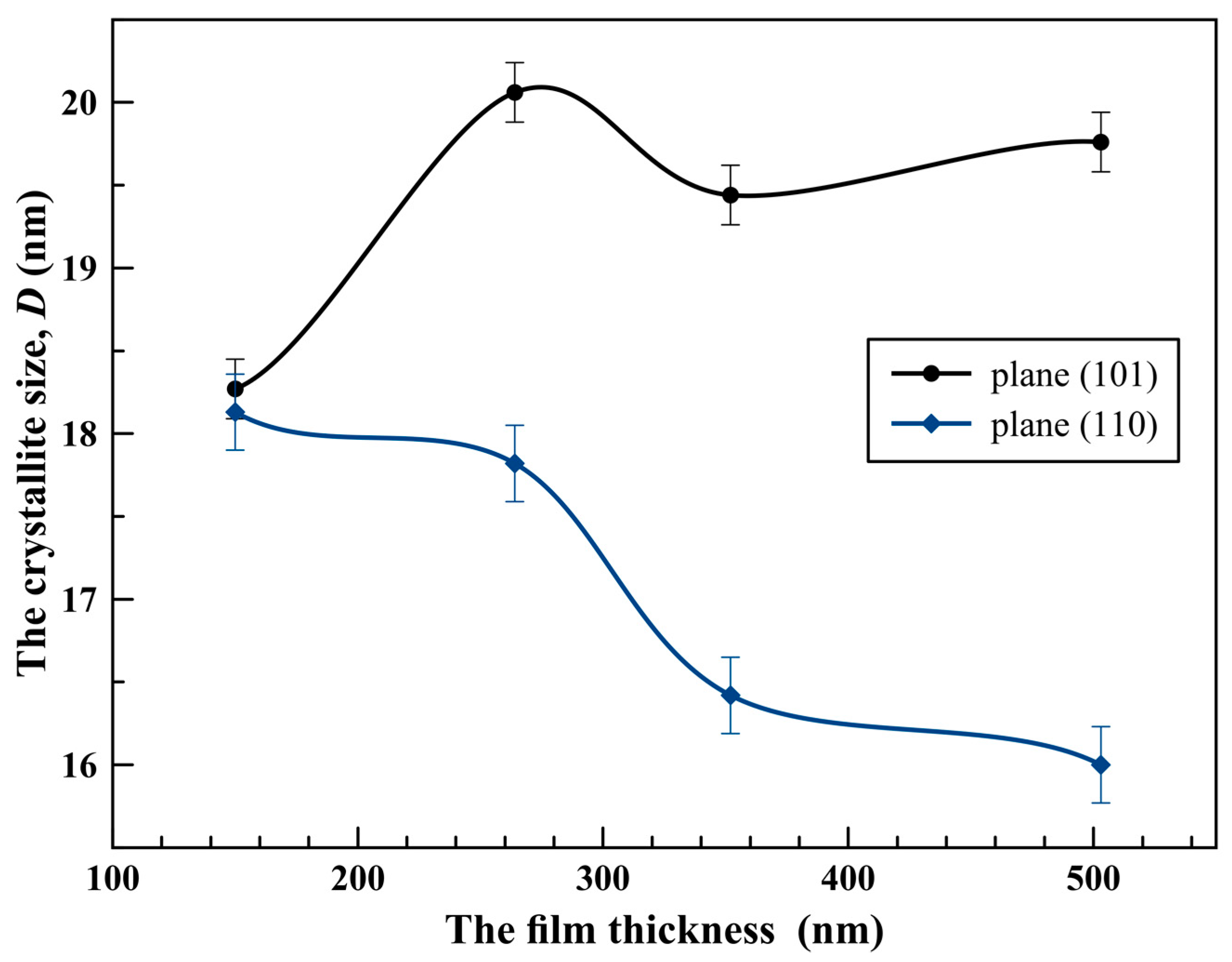 Coatings 09 00615 g002