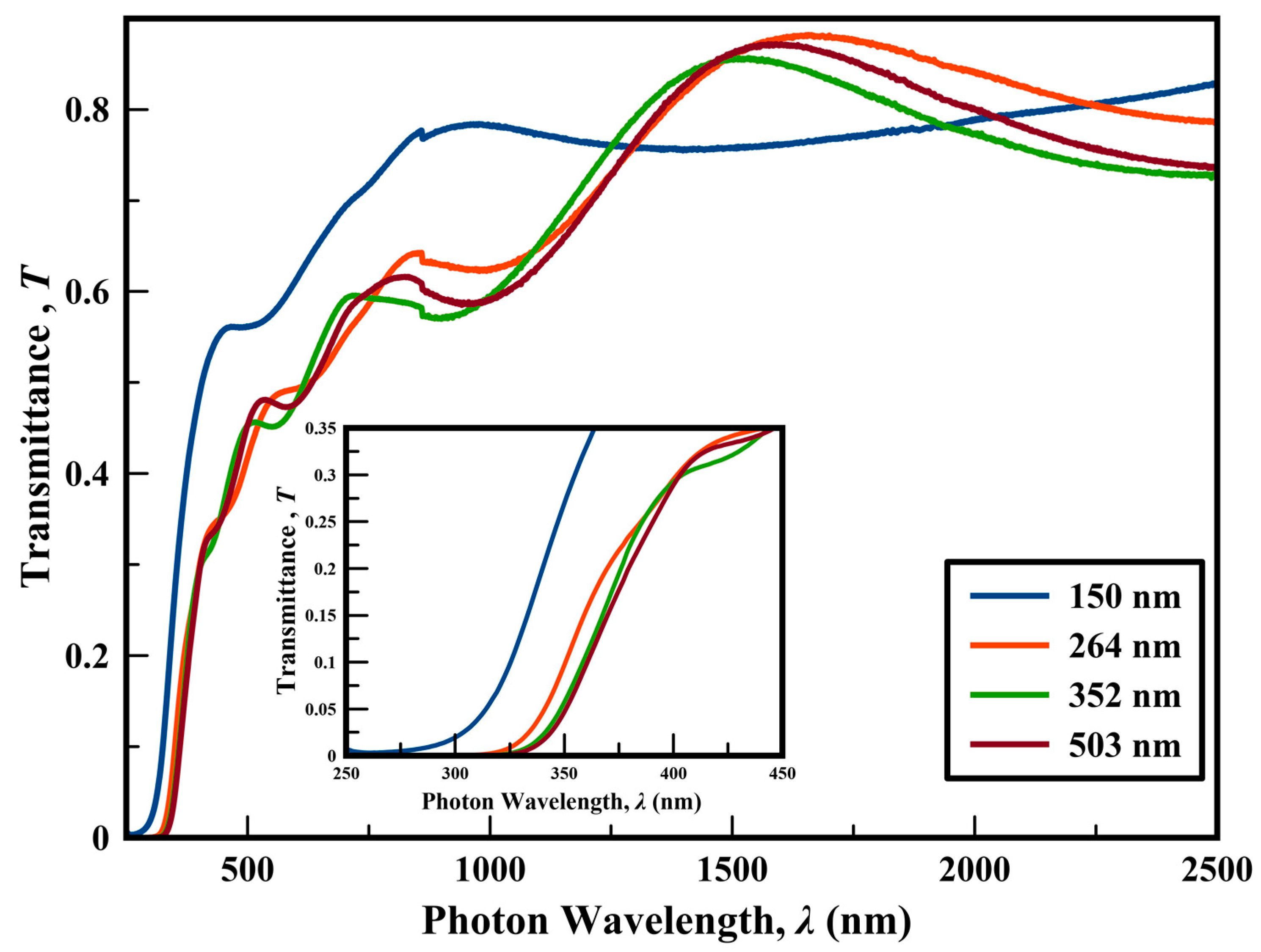 Coatings 09 00615 g004