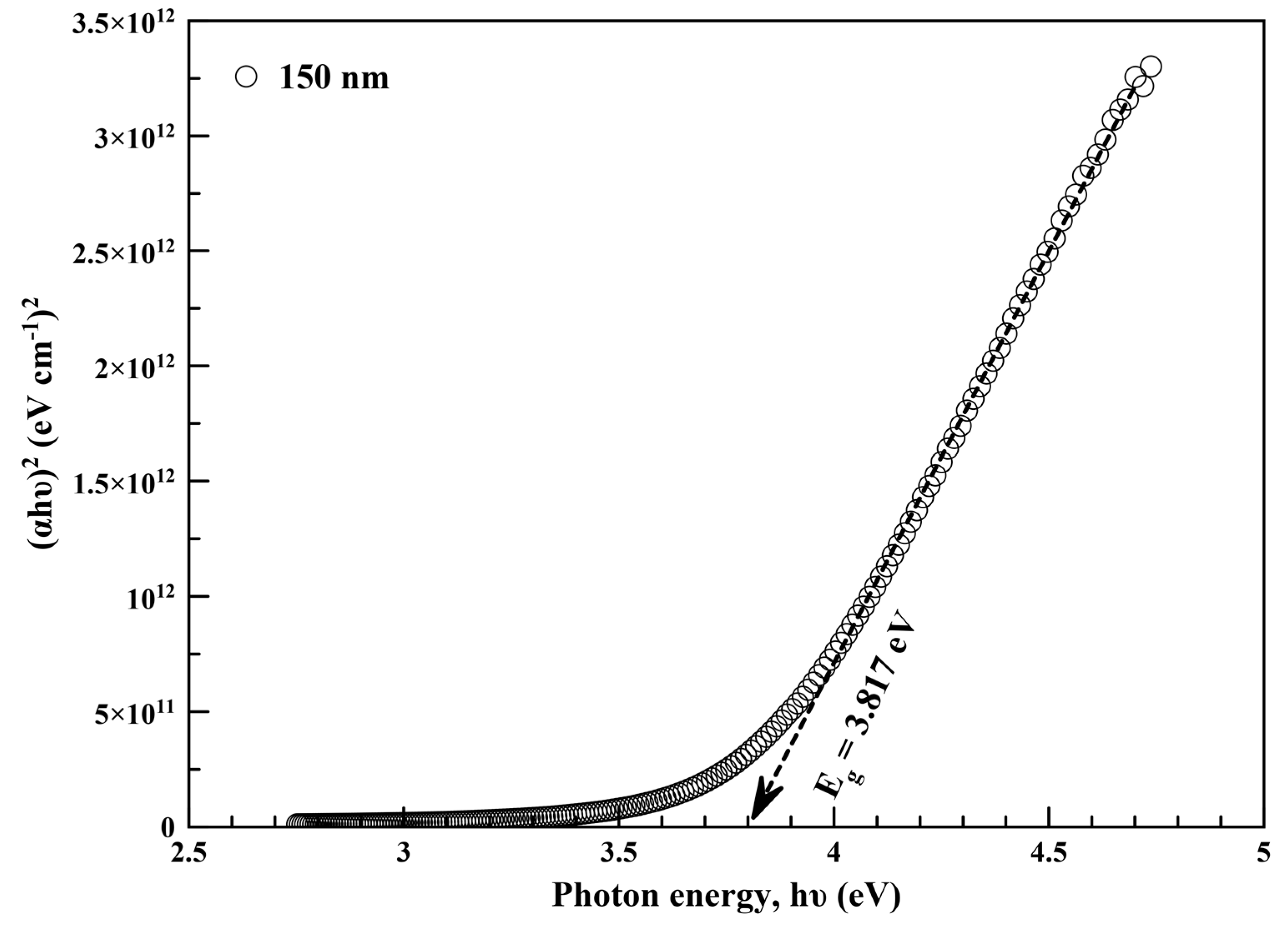 Coatings 09 00615 g005