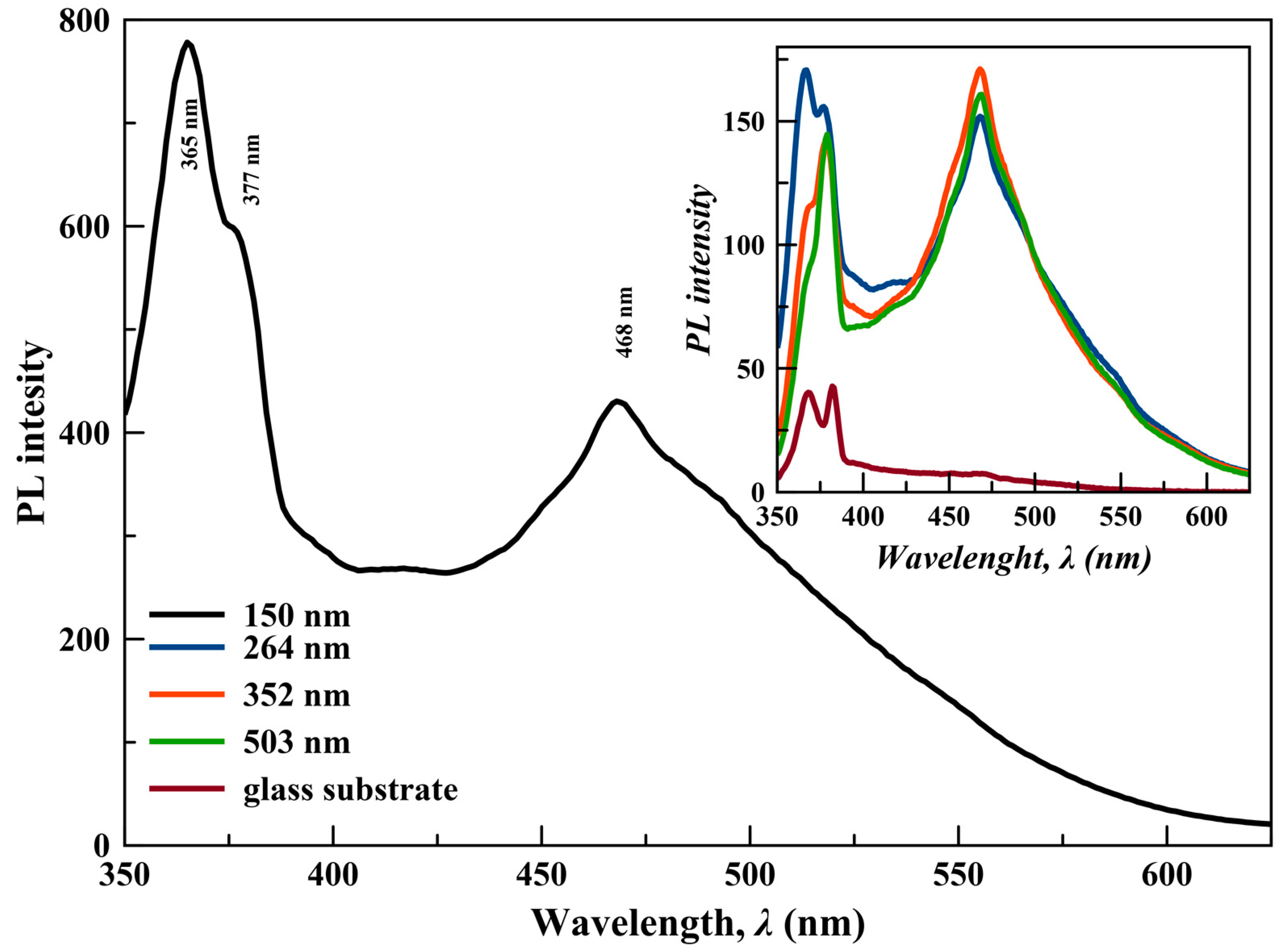 Coatings 09 00615 g007