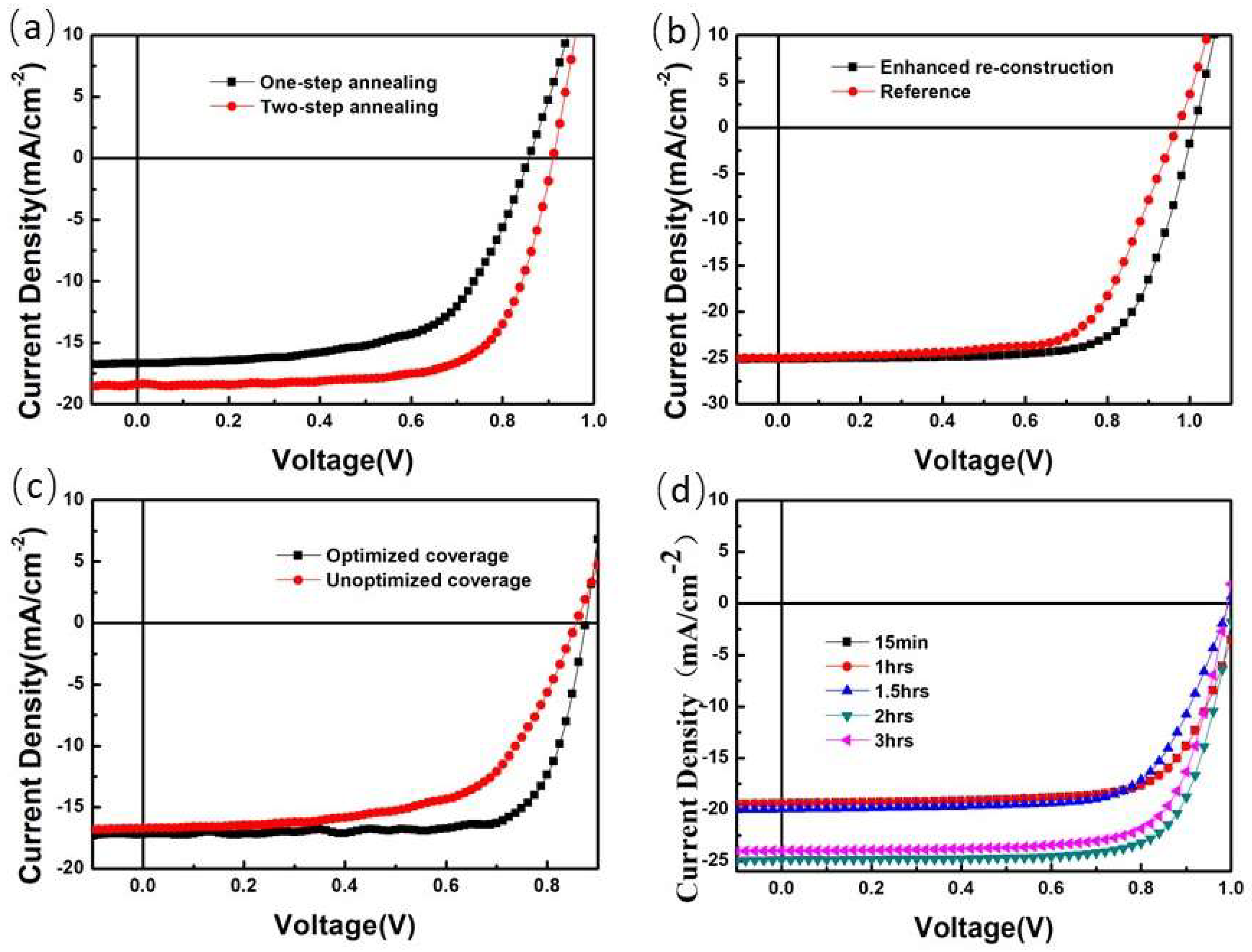 Coatings 09 00622 g003