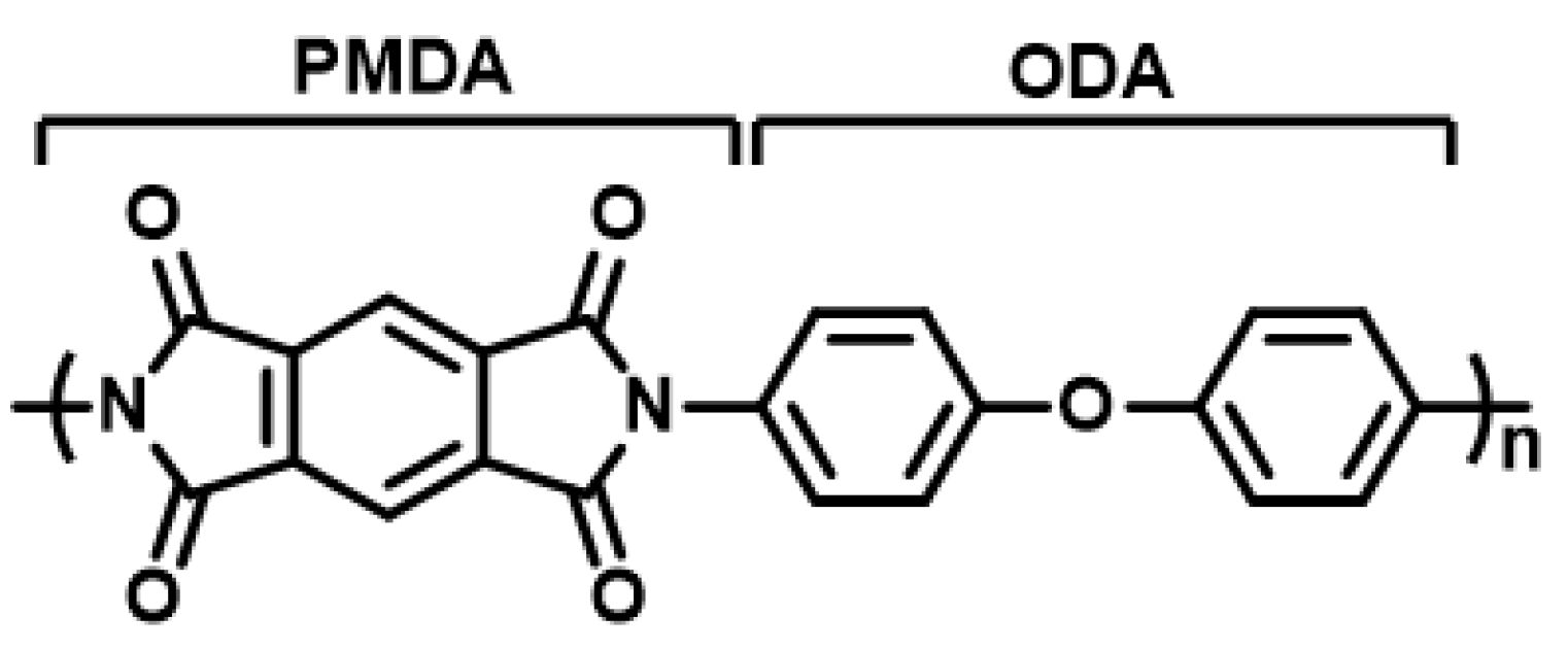 Coatings 09 00624 g001