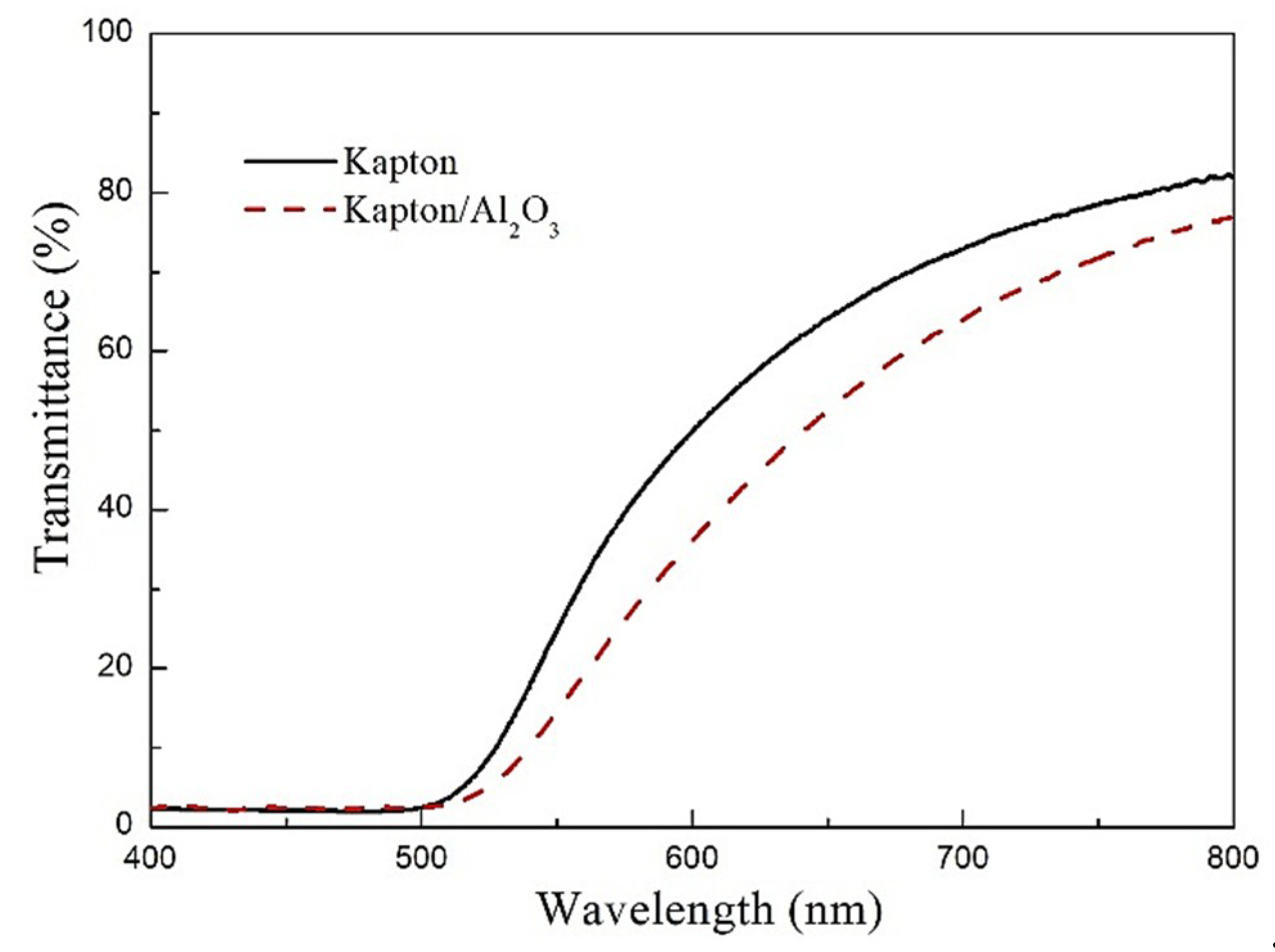 Coatings 09 00624 g005