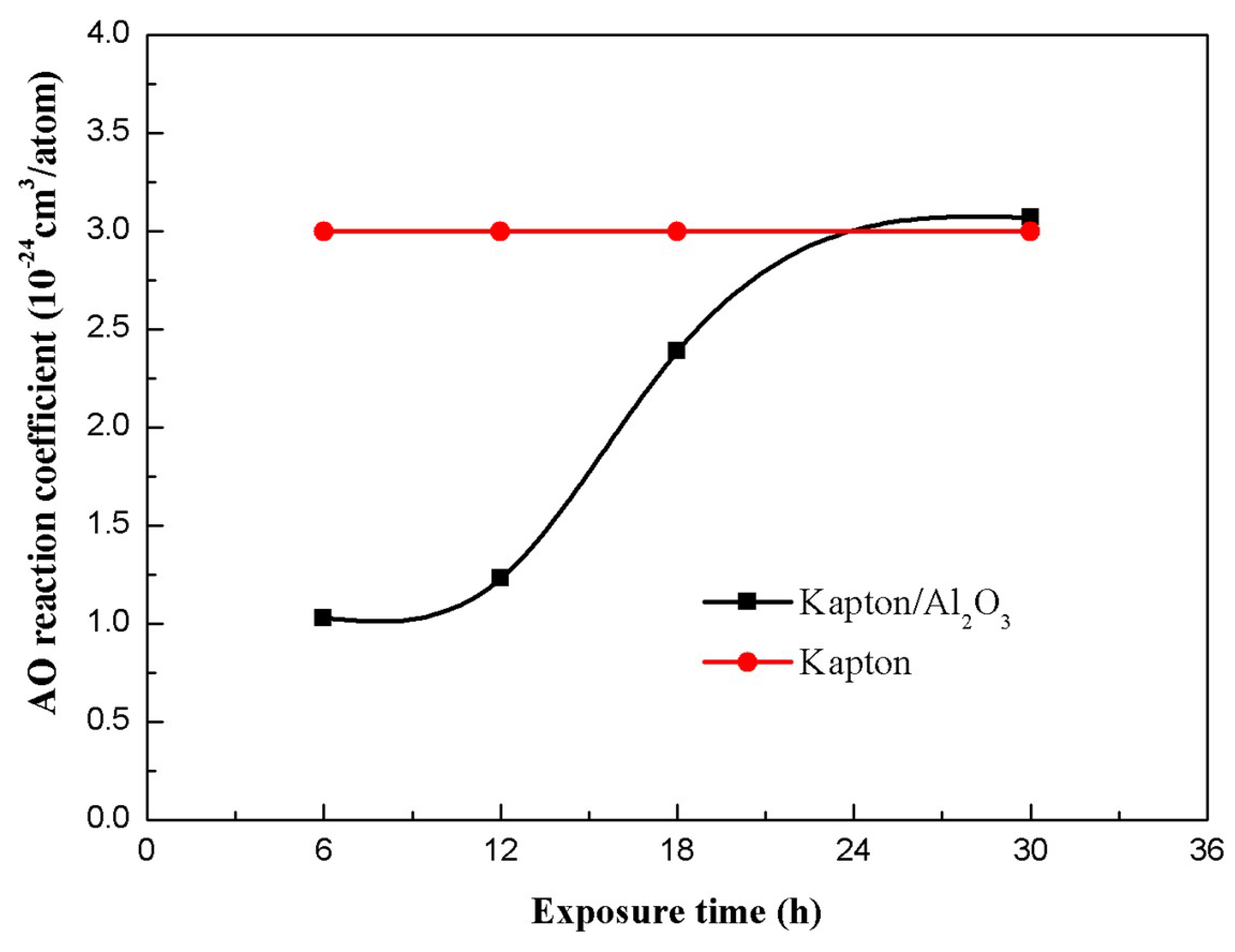 Coatings 09 00624 g011