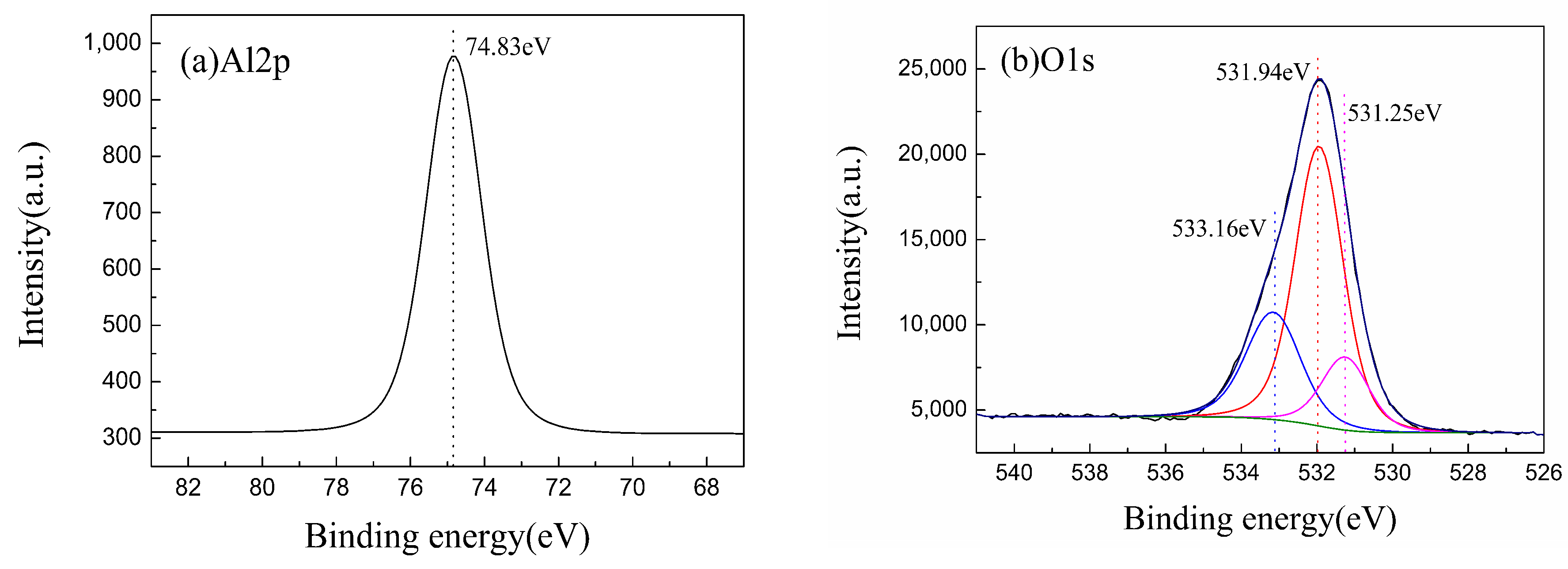 Coatings 09 00624 g015