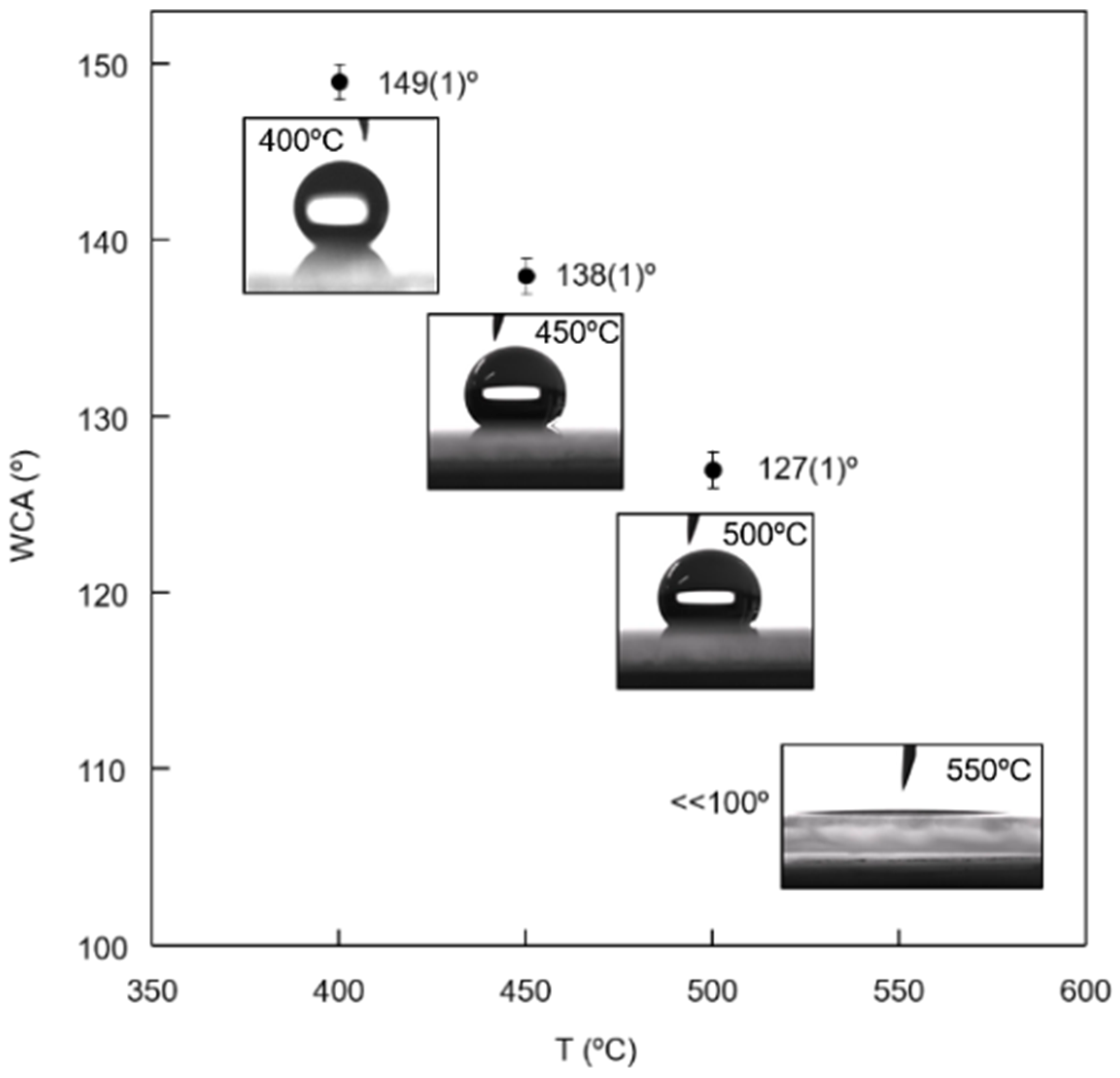 Coatings 09 00627 g011