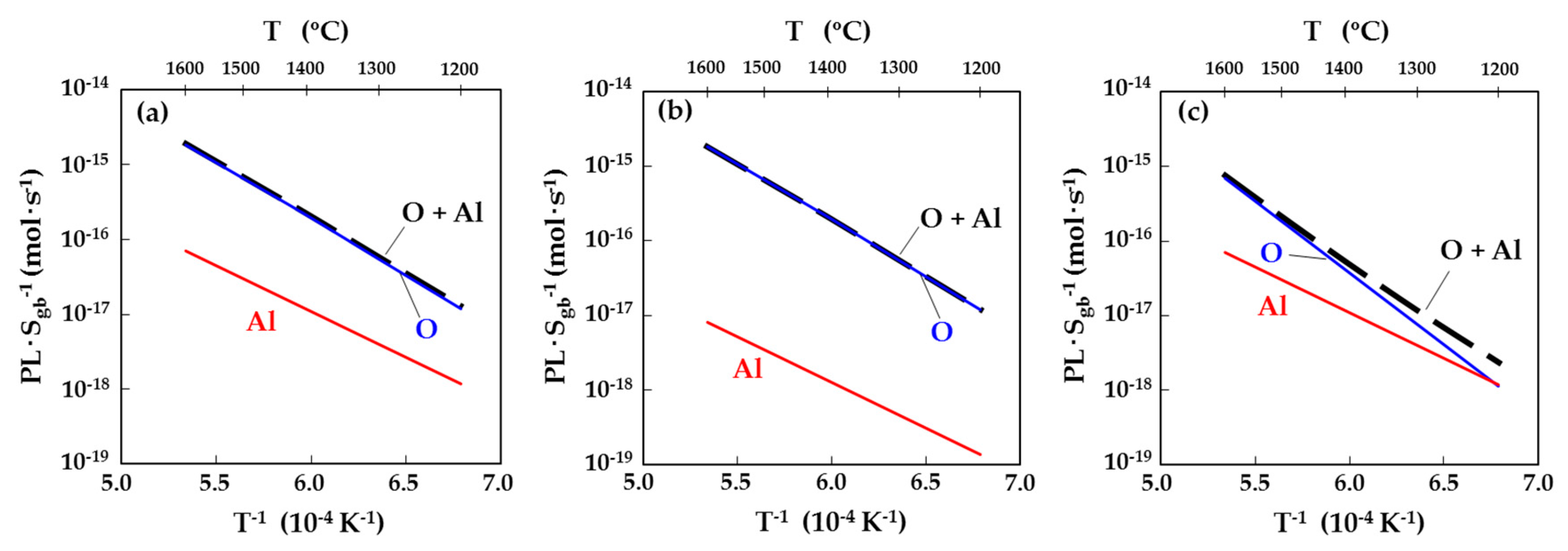 Coatings 09 00630 g002 550