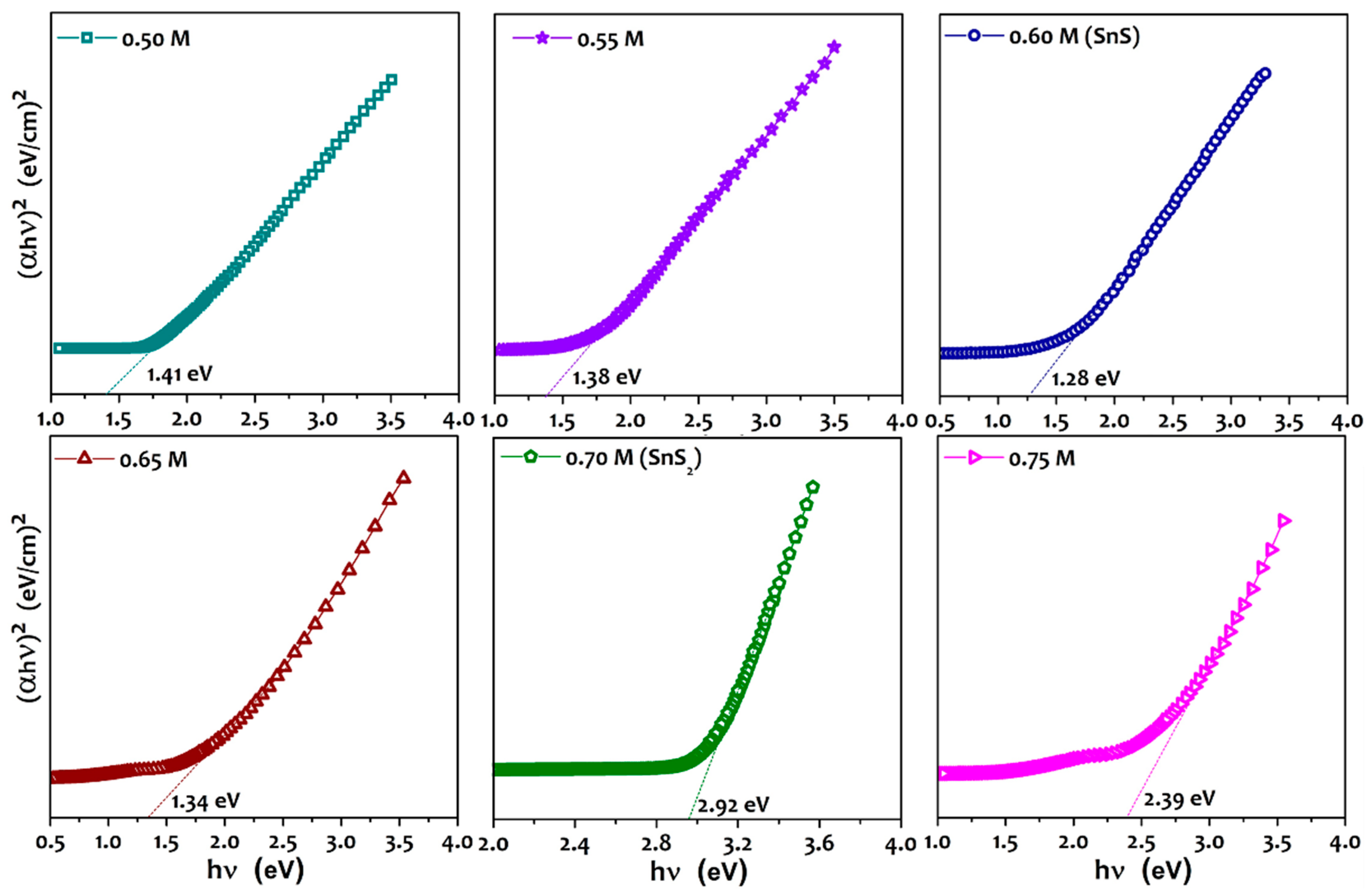 Coatings 09 00632 g006 Coatings 09 00632 g006
