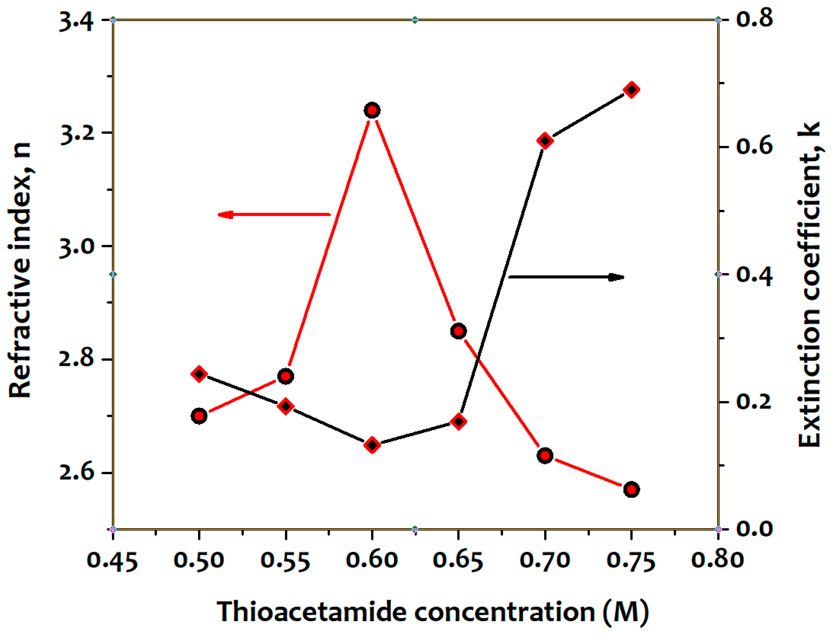 Coatings 09 00632 g007 Coatings 09 00632 g007