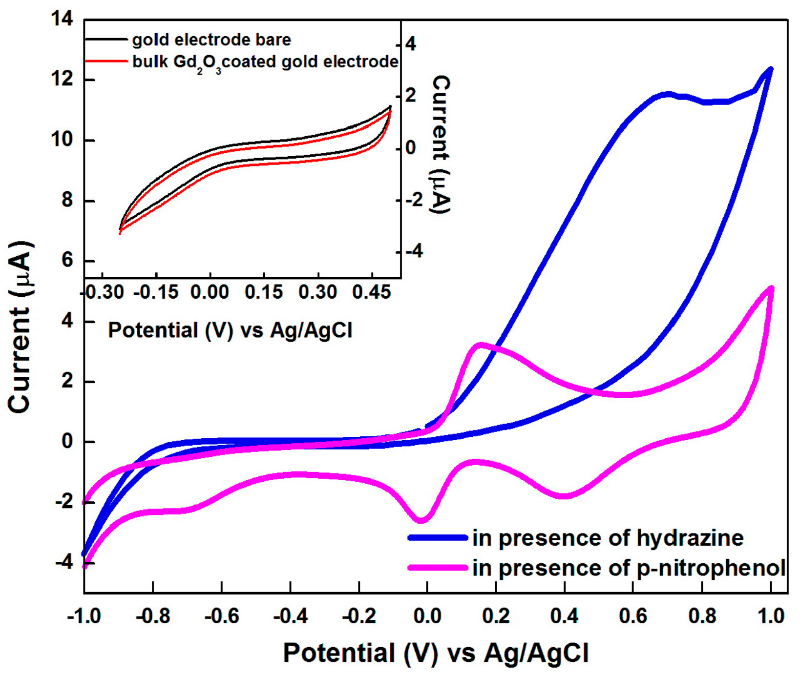 Coatings 09 00633 g003 Coatings 09 00633 g003