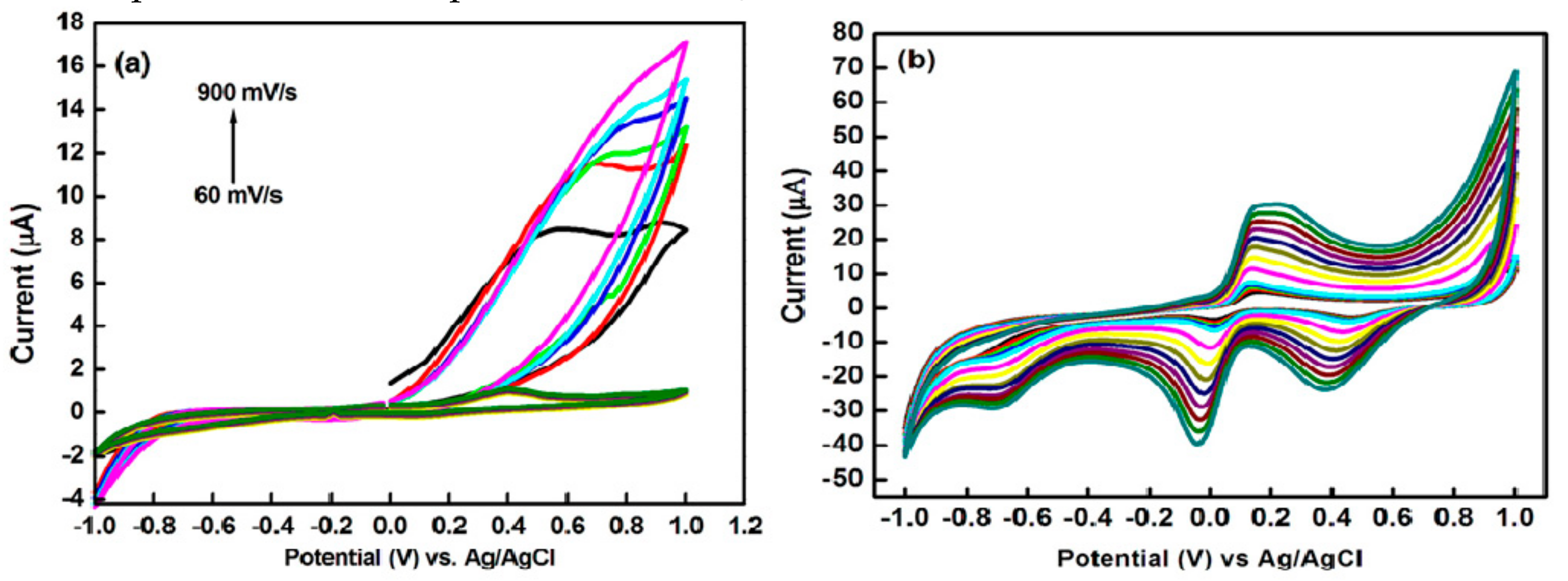 Coatings 09 00633 g004 Coatings 09 00633 g004