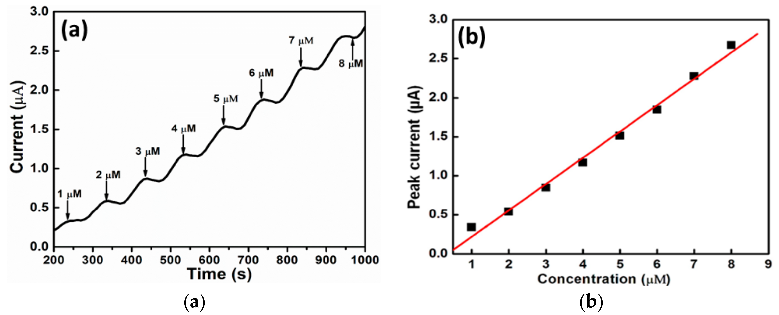Coatings 09 00633 g006 Coatings 09 00633 g006