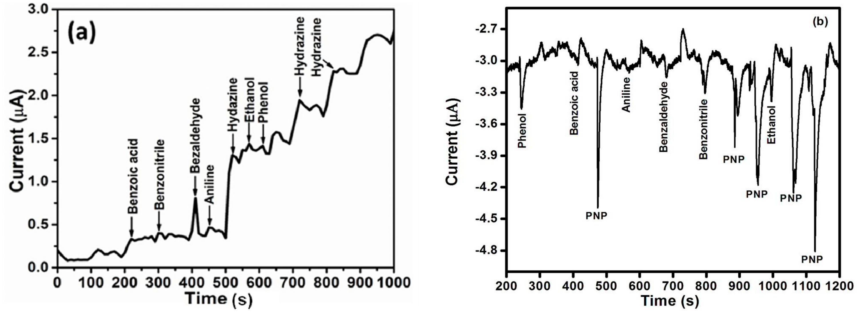 Extraction Flow Chart Of Benzoic Acid Naphthalene And Aniline