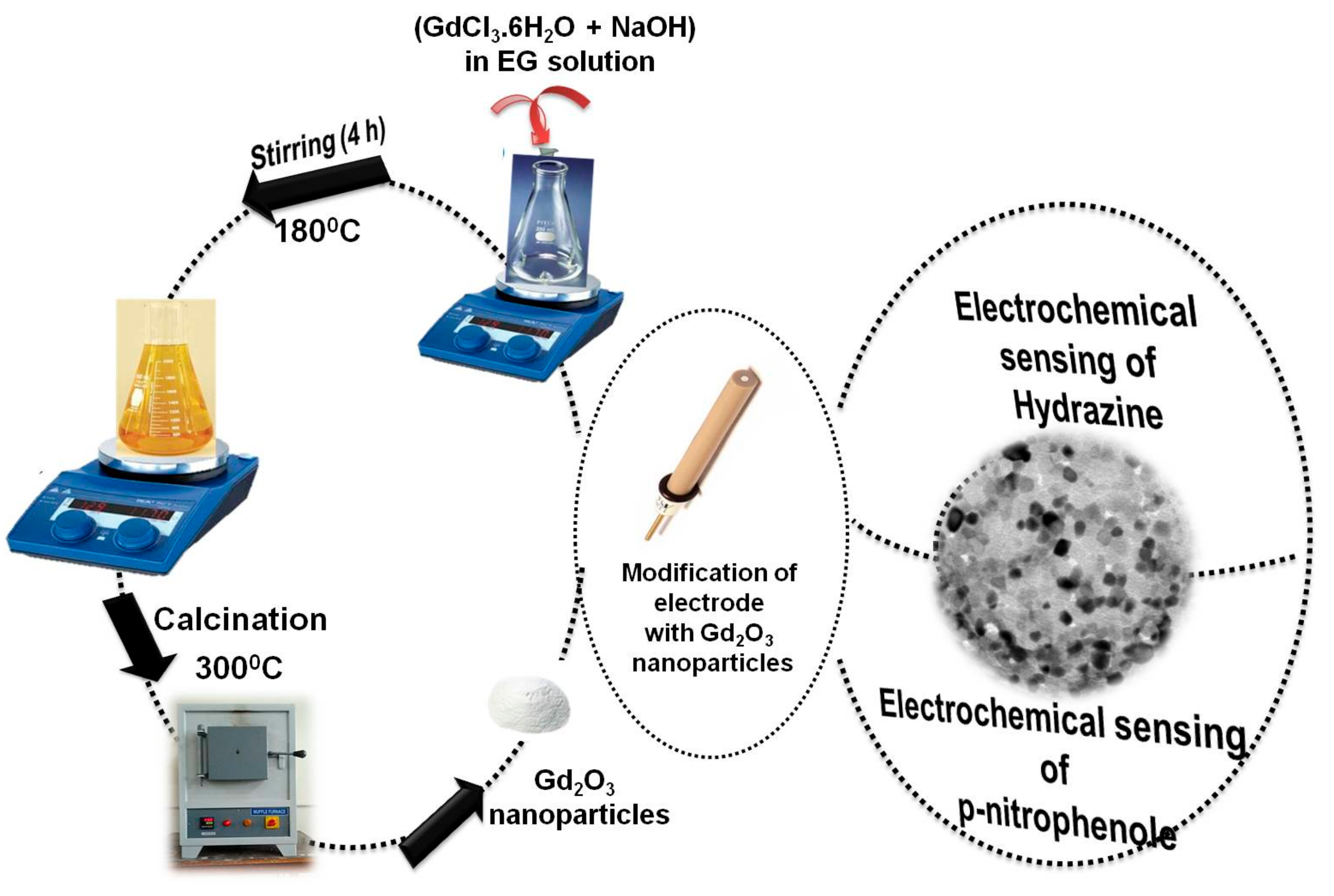 Coatings 09 00633 sch001 Coatings 09 00633 sch001