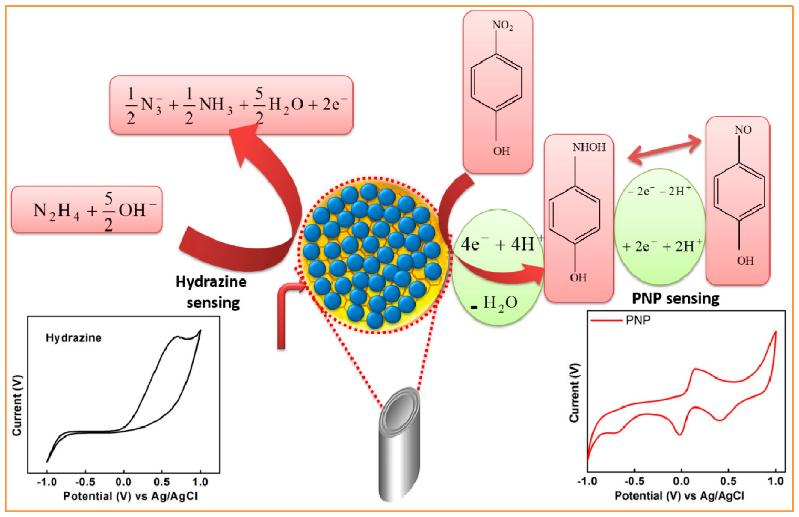 Coatings 09 00633 sch002 Coatings 09 00633 sch002
